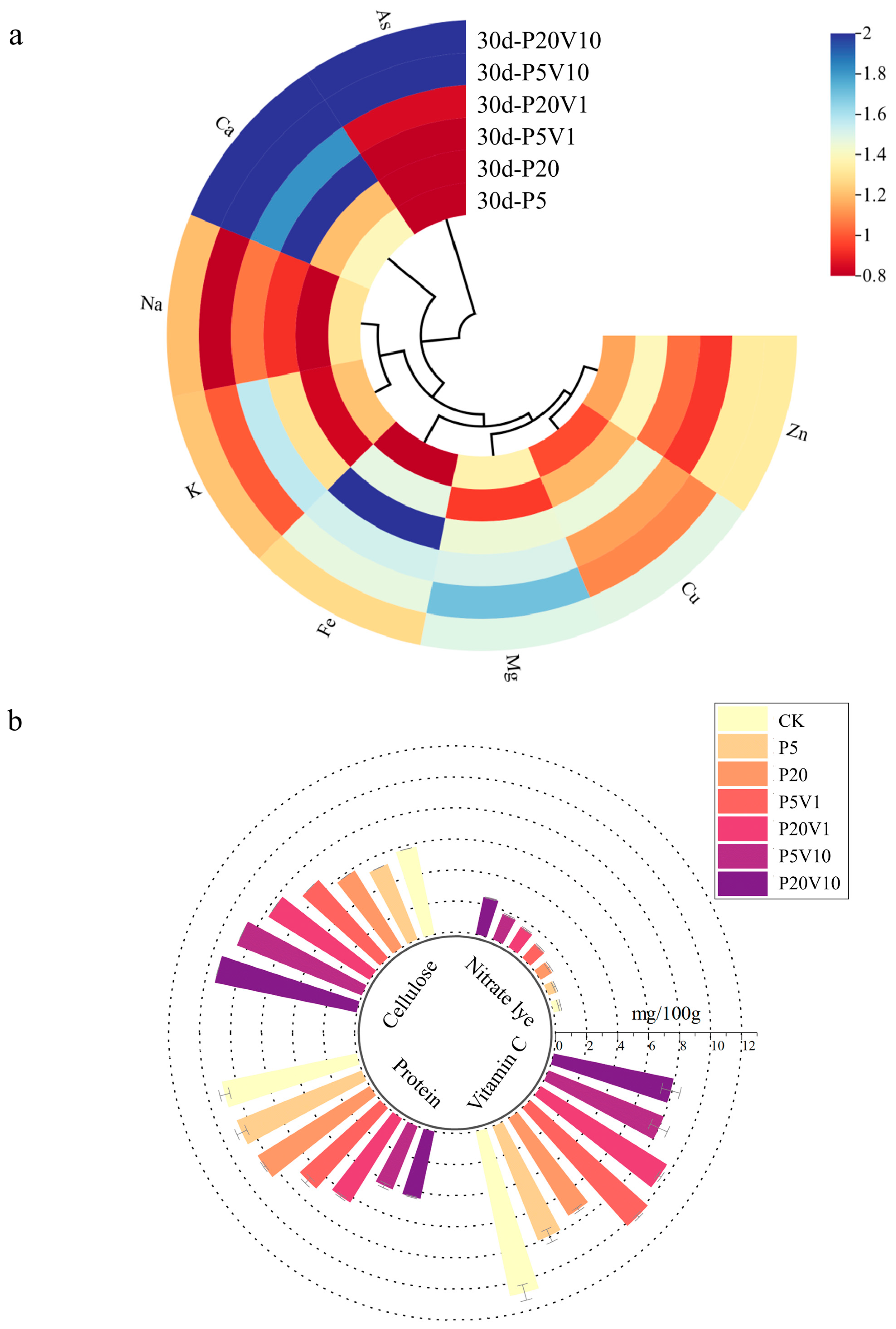 Toxics 13 00086 g005a