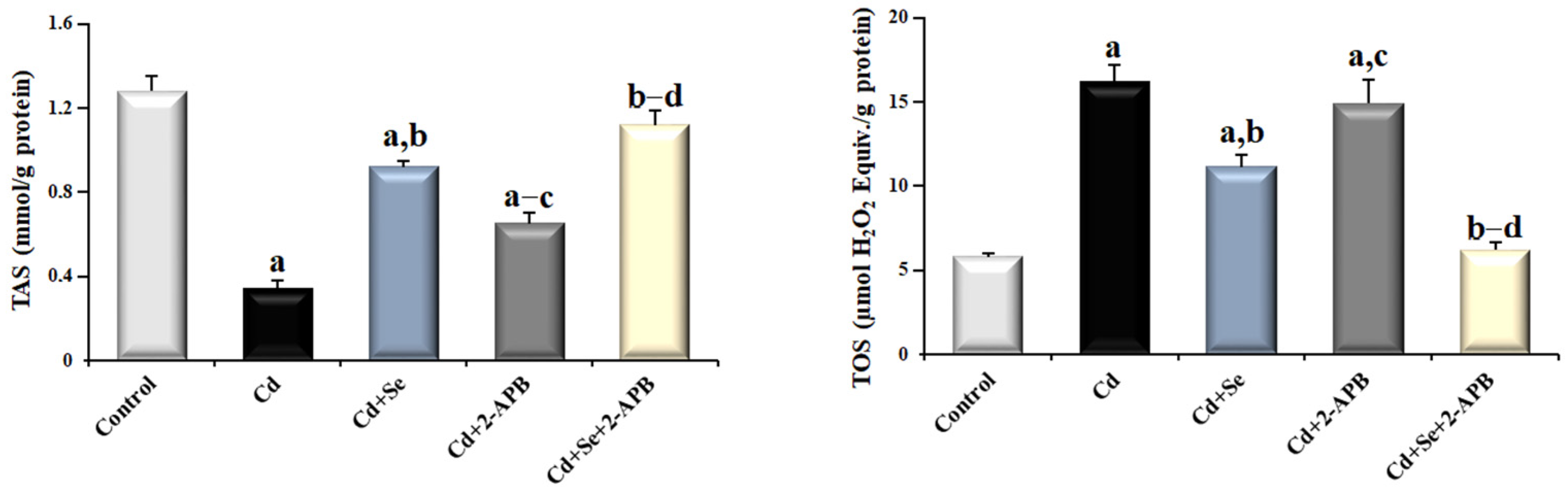 Toxics 13 00087 g006
