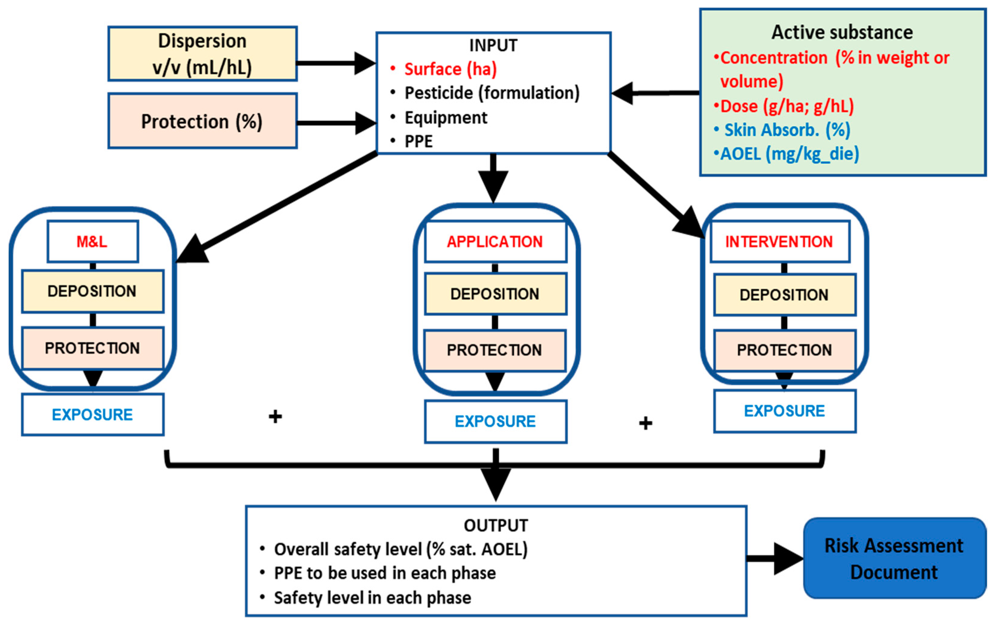 Toxics 13 00089 g002