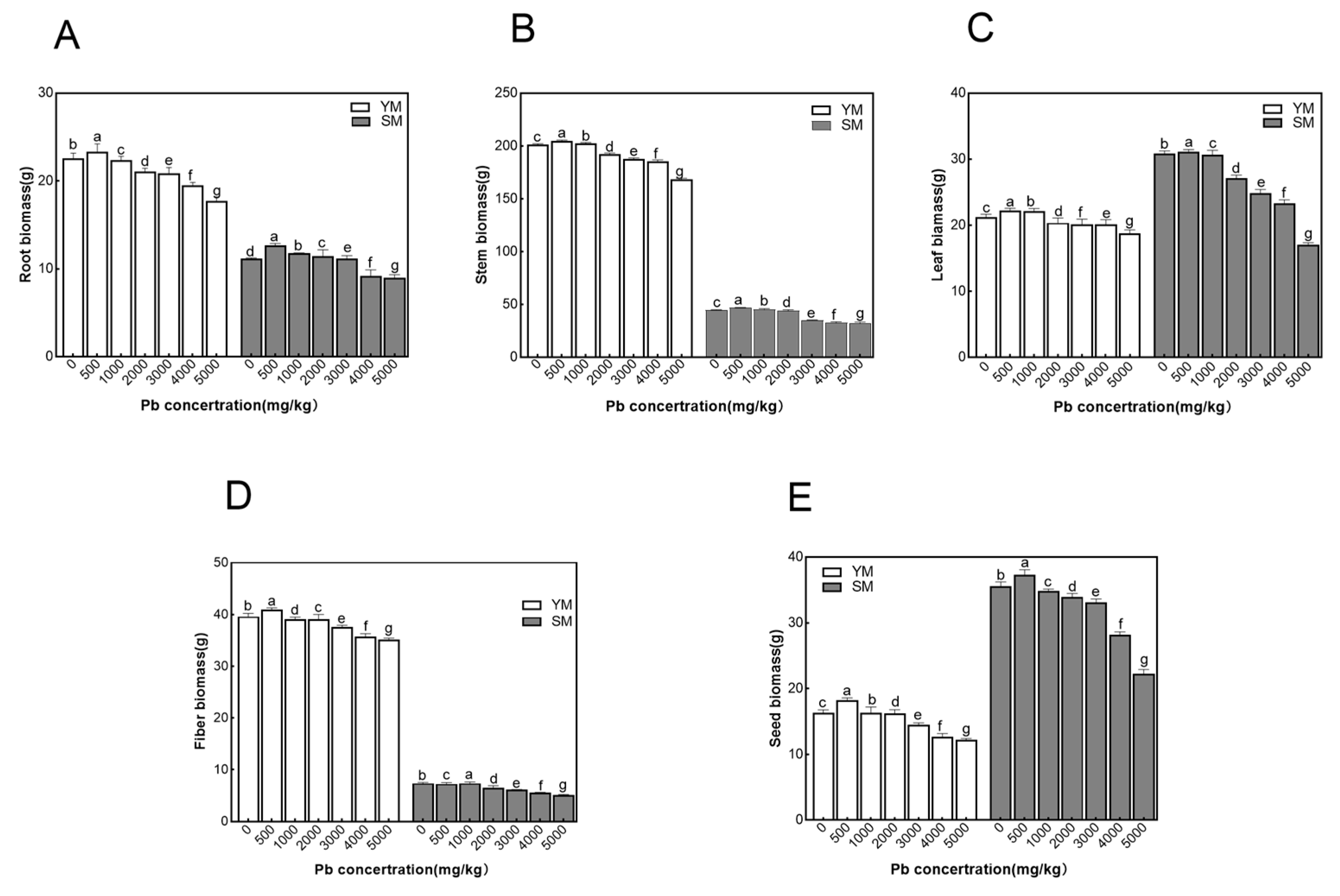 Toxics 13 00090 g001