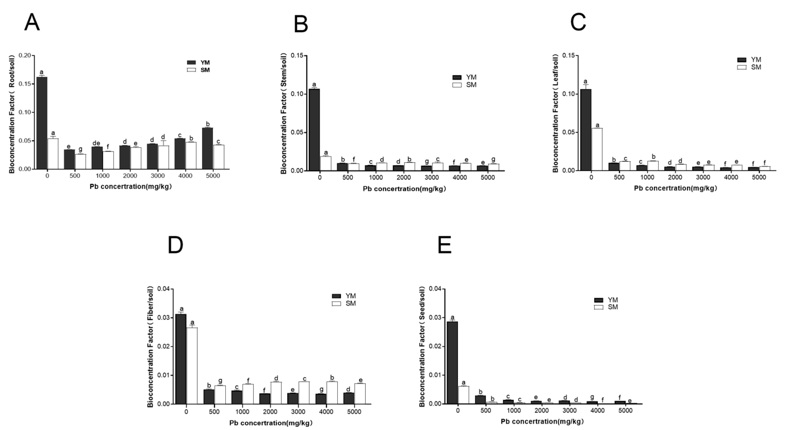 Toxics 13 00090 g003