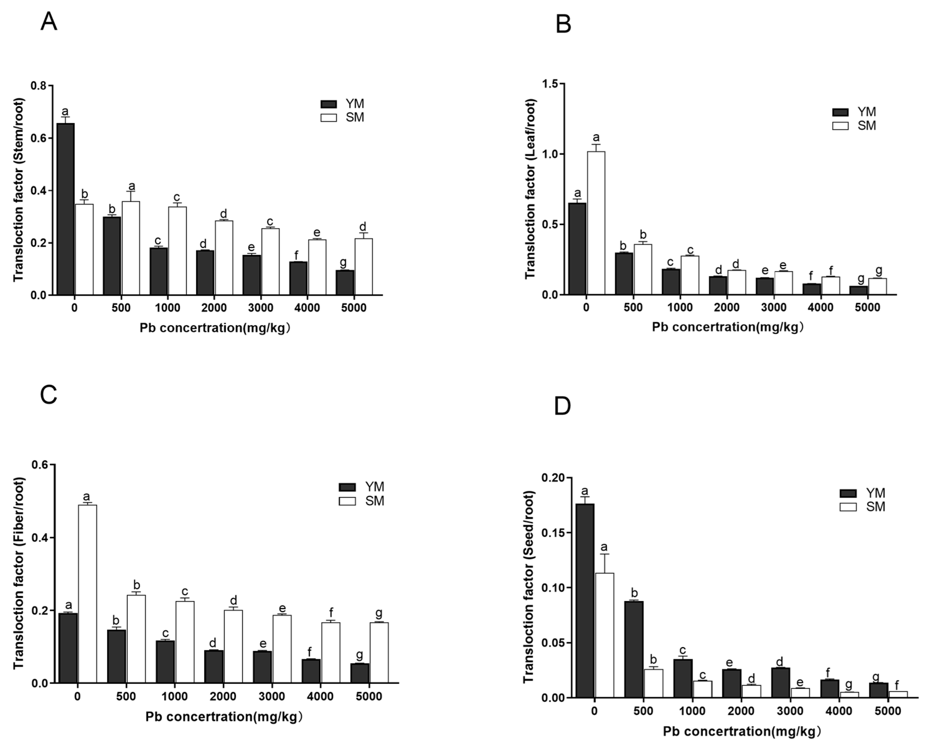 Toxics 13 00090 g004