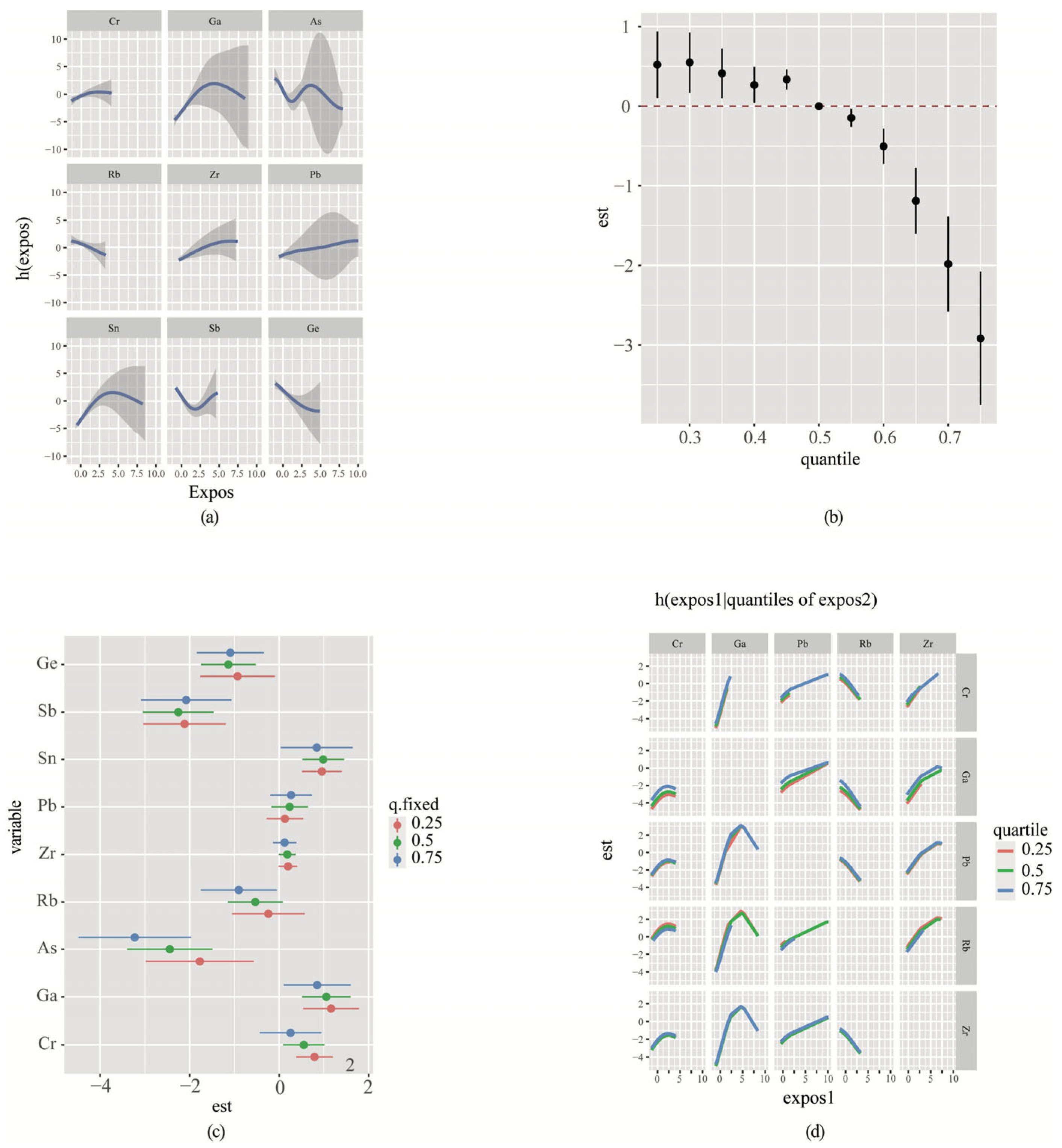 Toxics 13 00092 g003