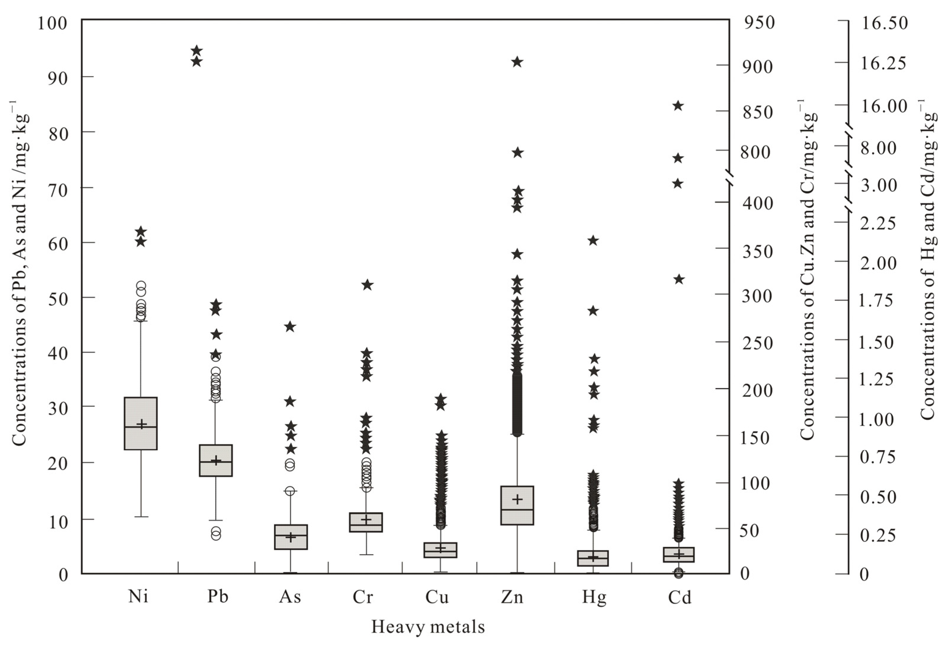 Toxics 13 00093 g002 Toxics 13 00093 g002