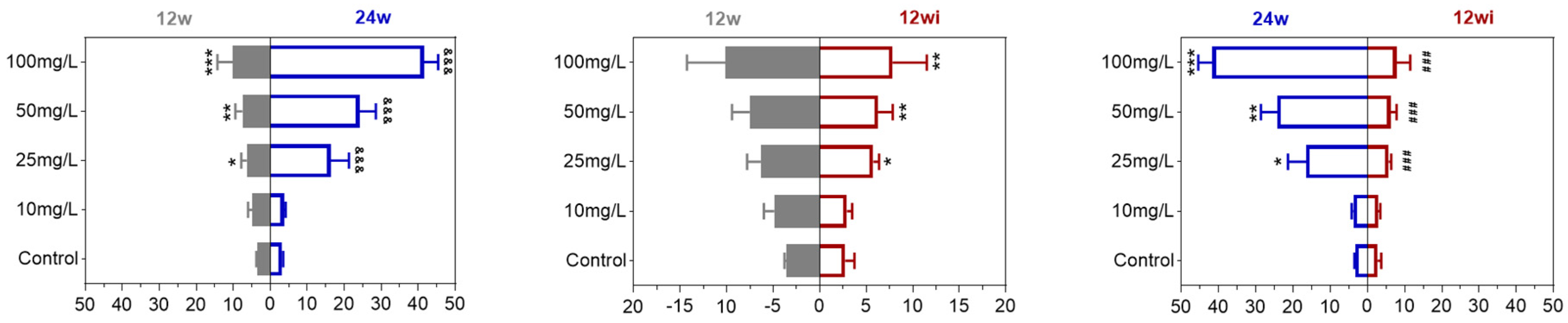 Toxics 13 00095 g003