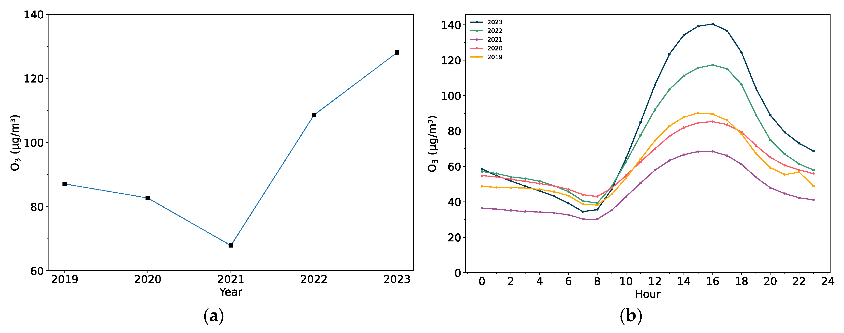 Toxics 13 00099 g003