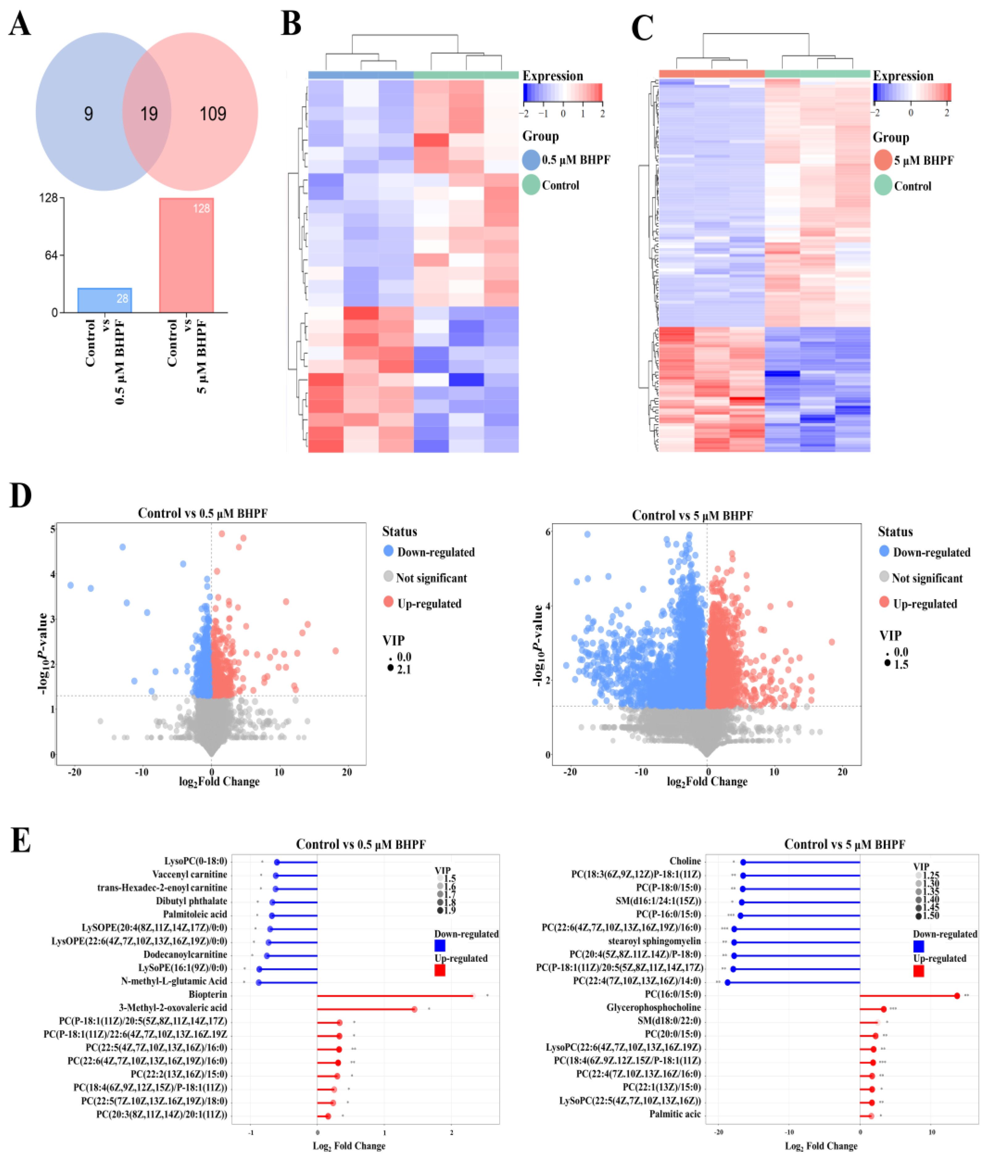 Toxics 13 00100 g002