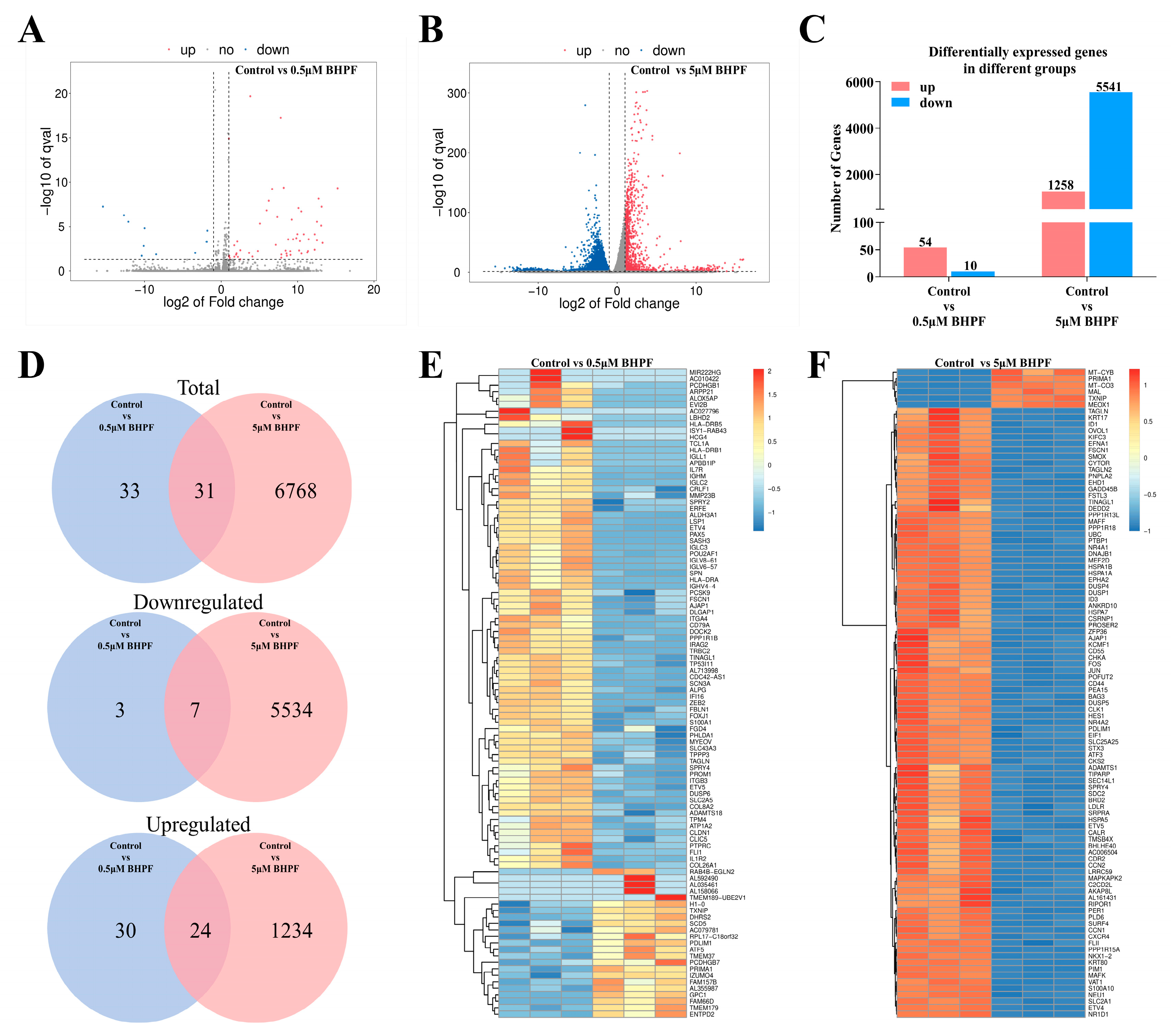 Toxics 13 00100 g005