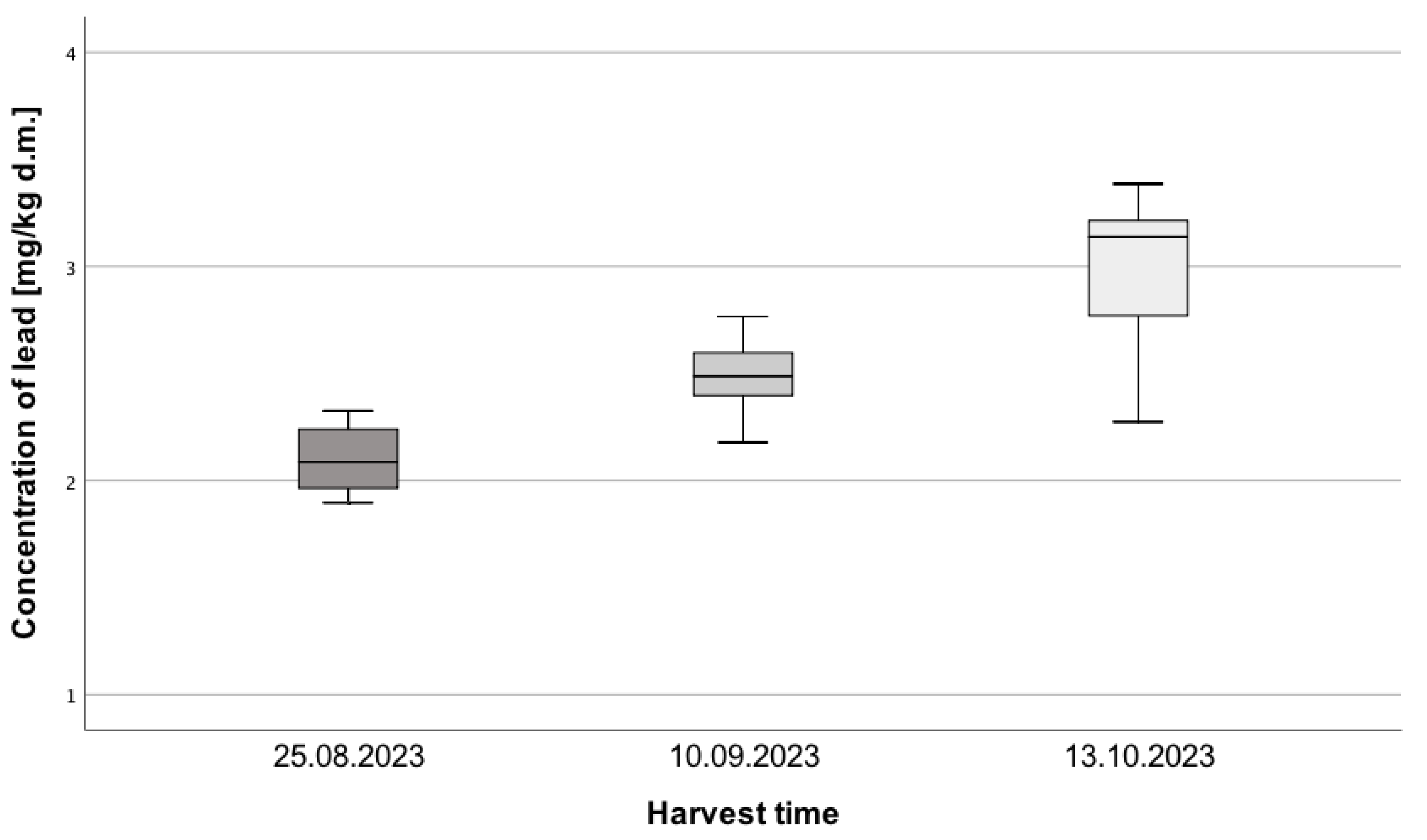 Toxics 13 00101 g001