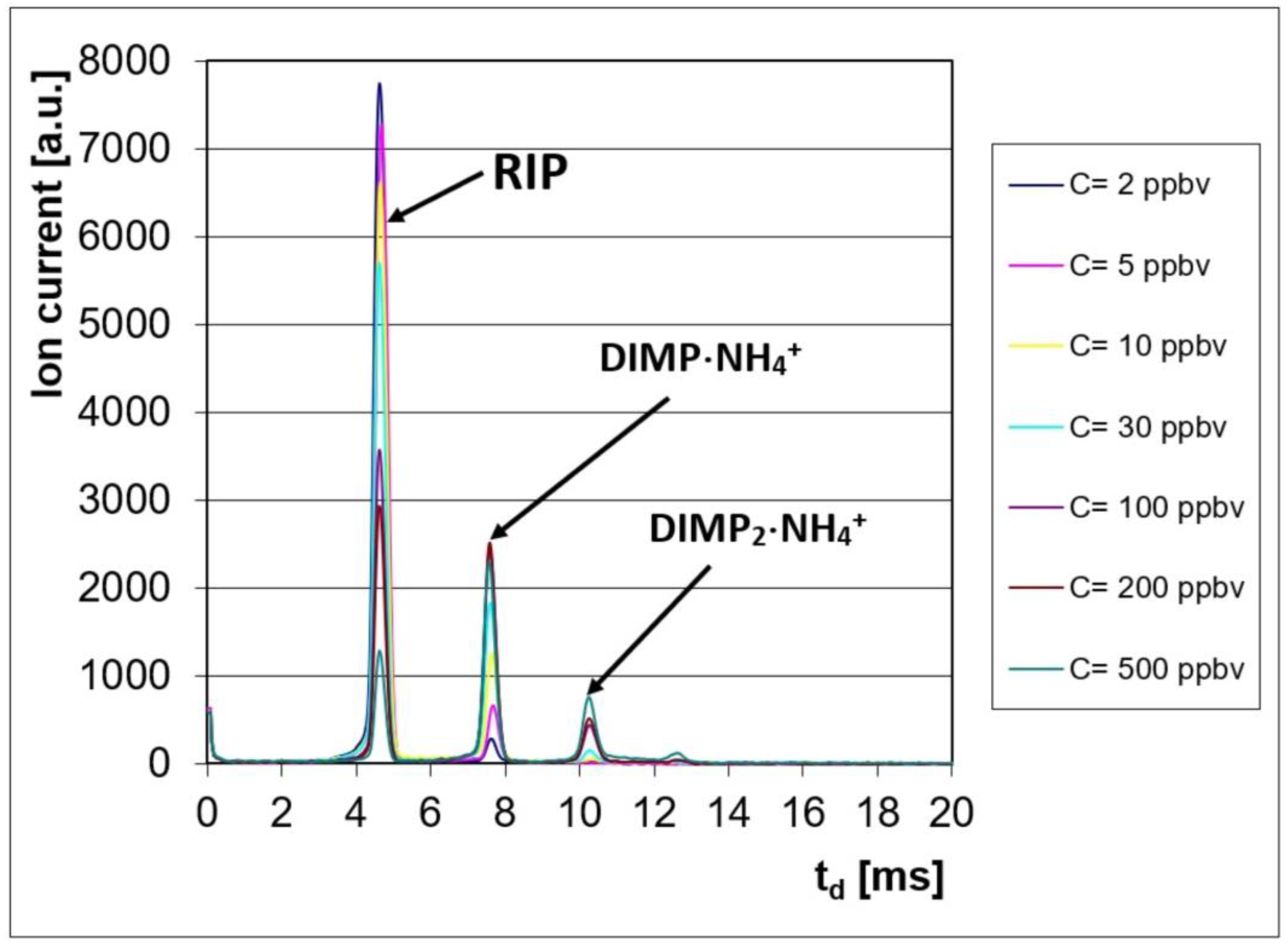Toxics 13 00102 g001