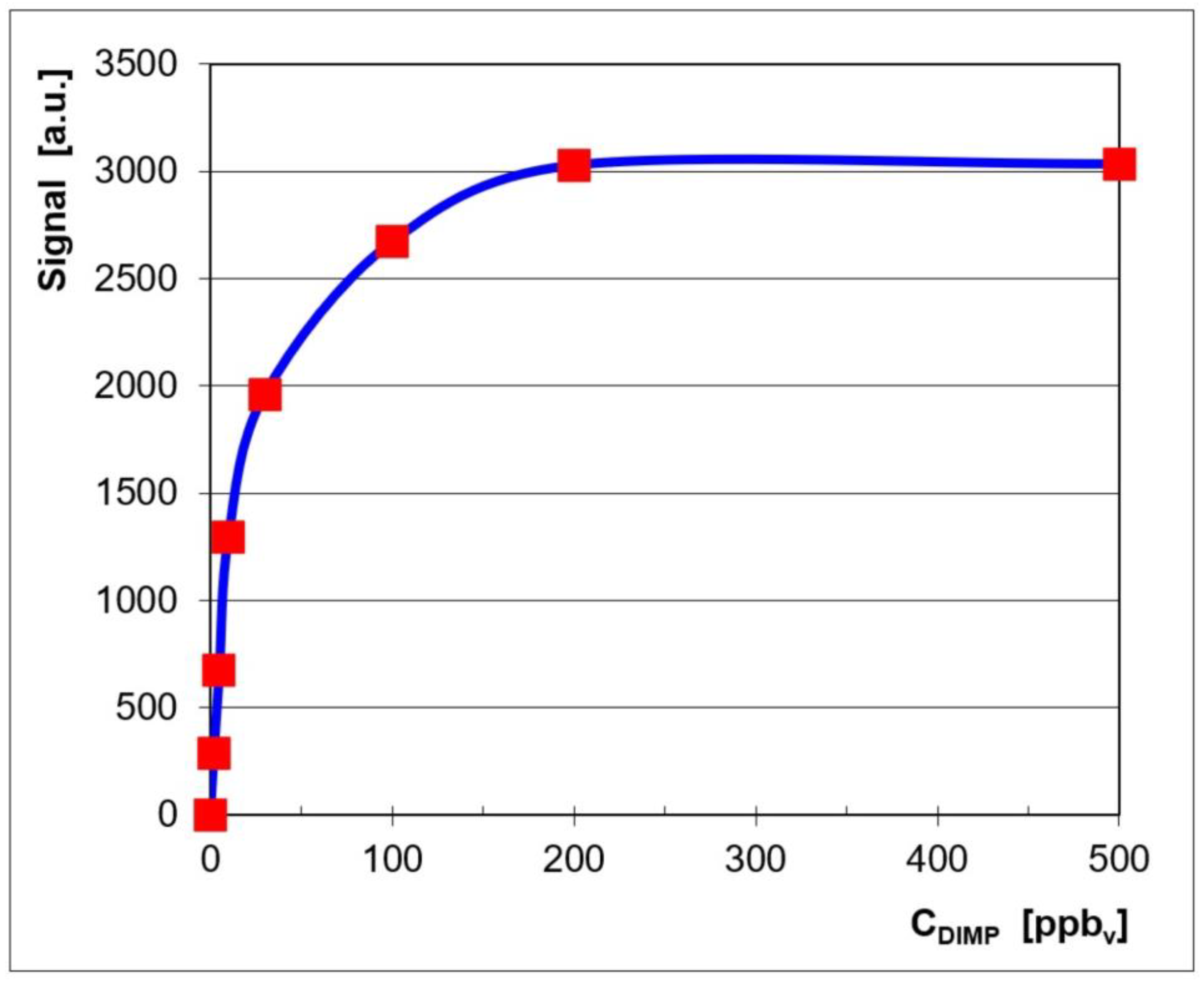 Toxics 13 00102 g002