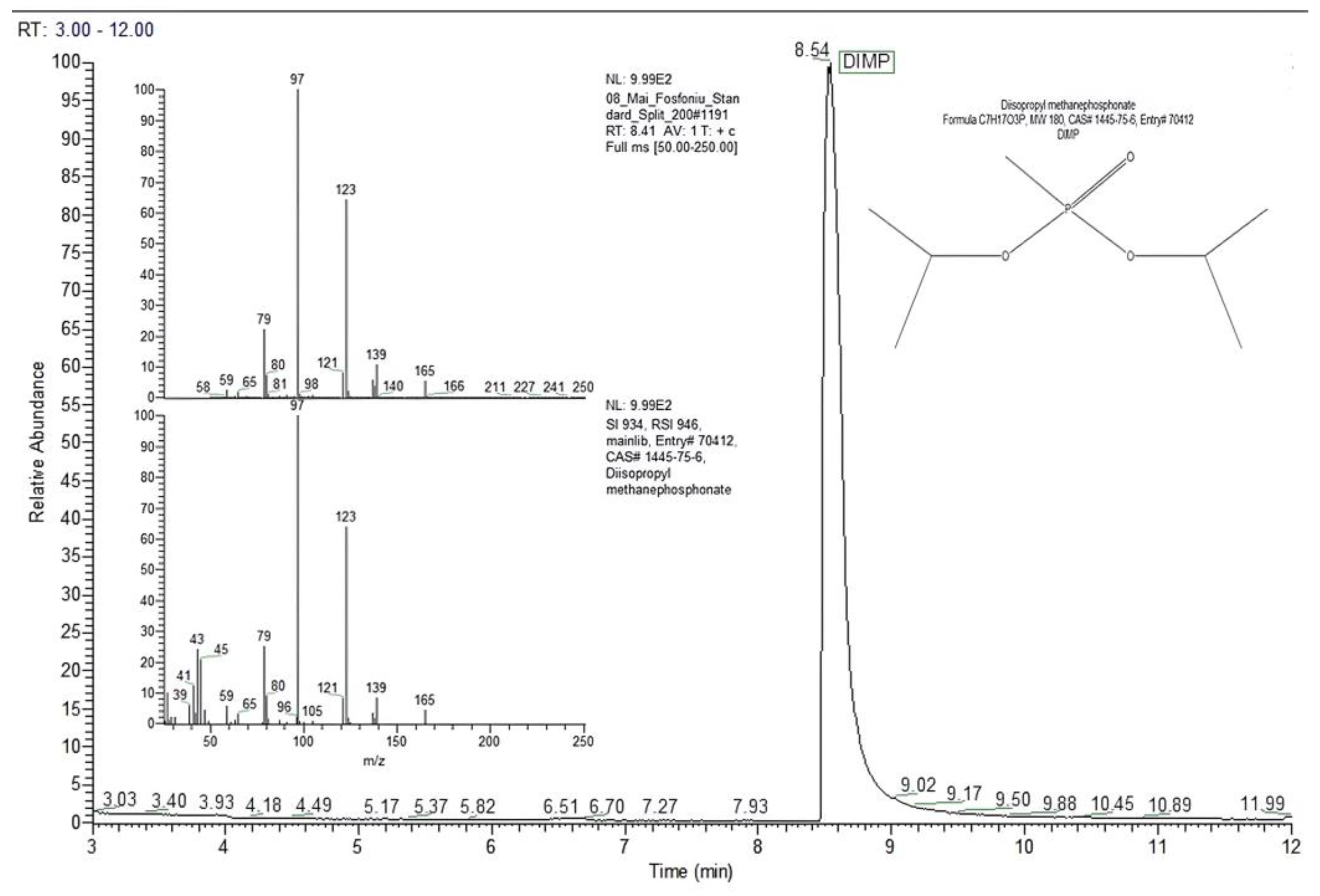Toxics 13 00102 g004