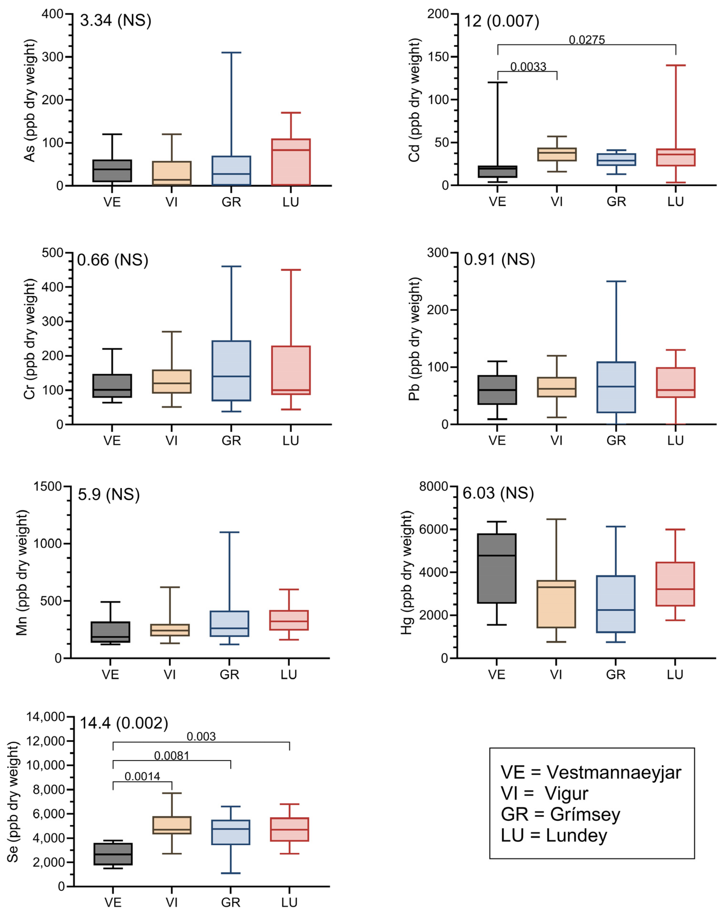 Toxics 13 00103 g002