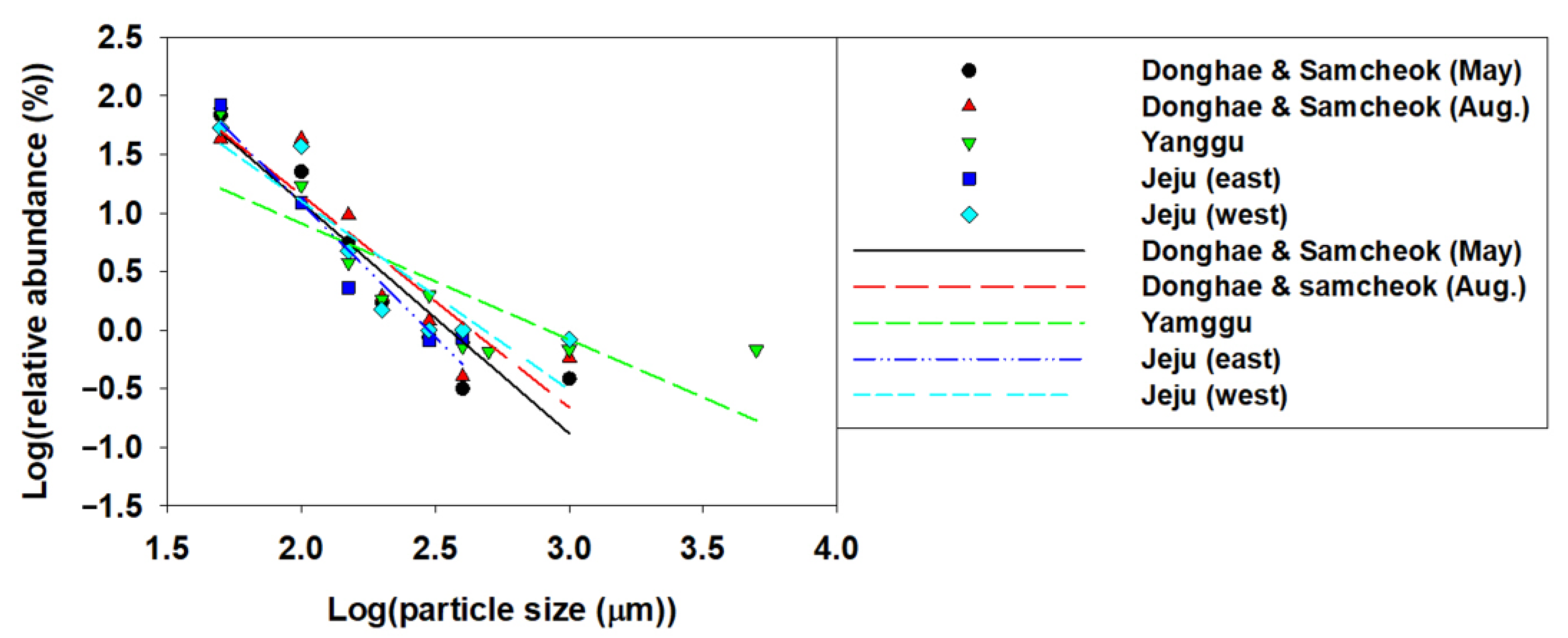 Toxics 13 00105 g001