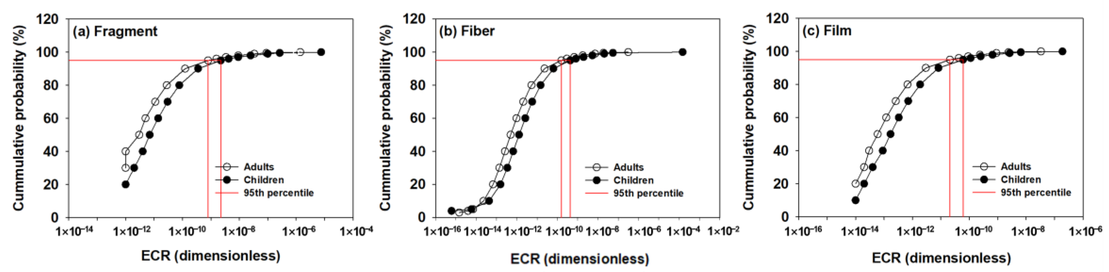 Toxics 13 00105 g003