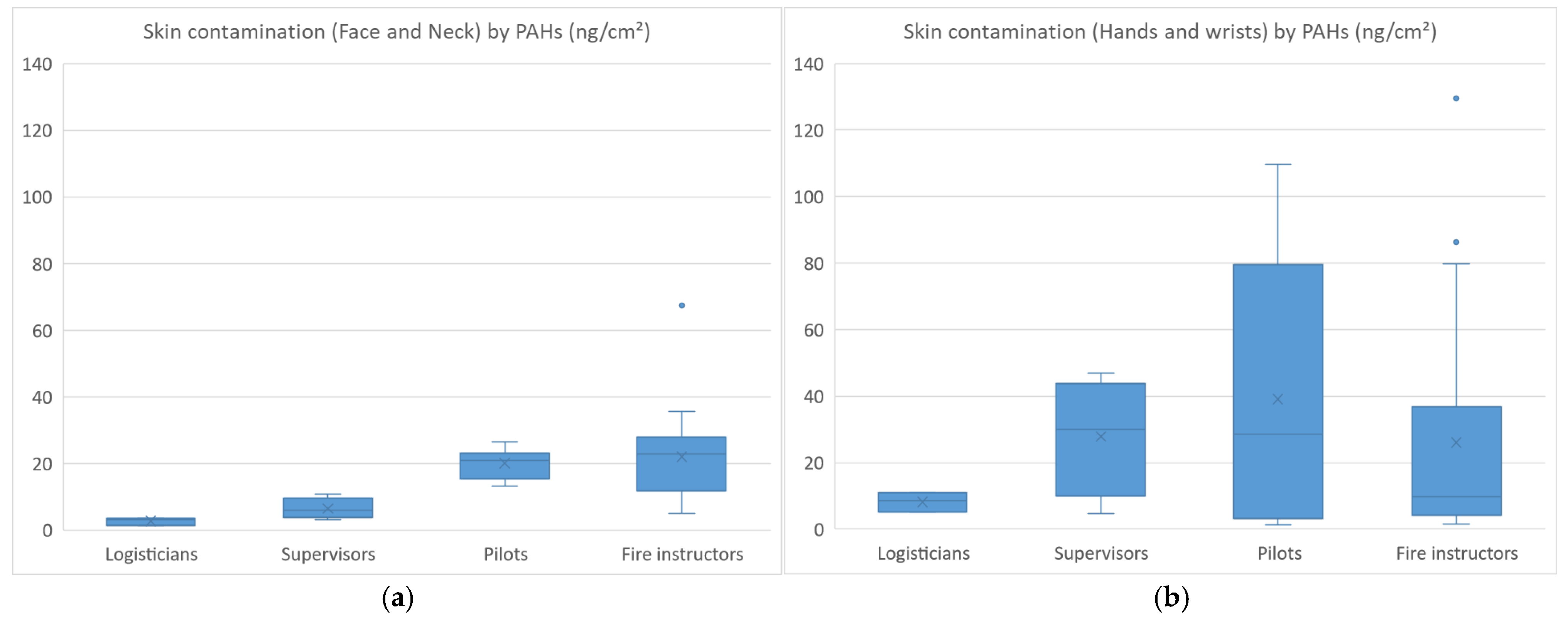 Toxics 13 00106 g002