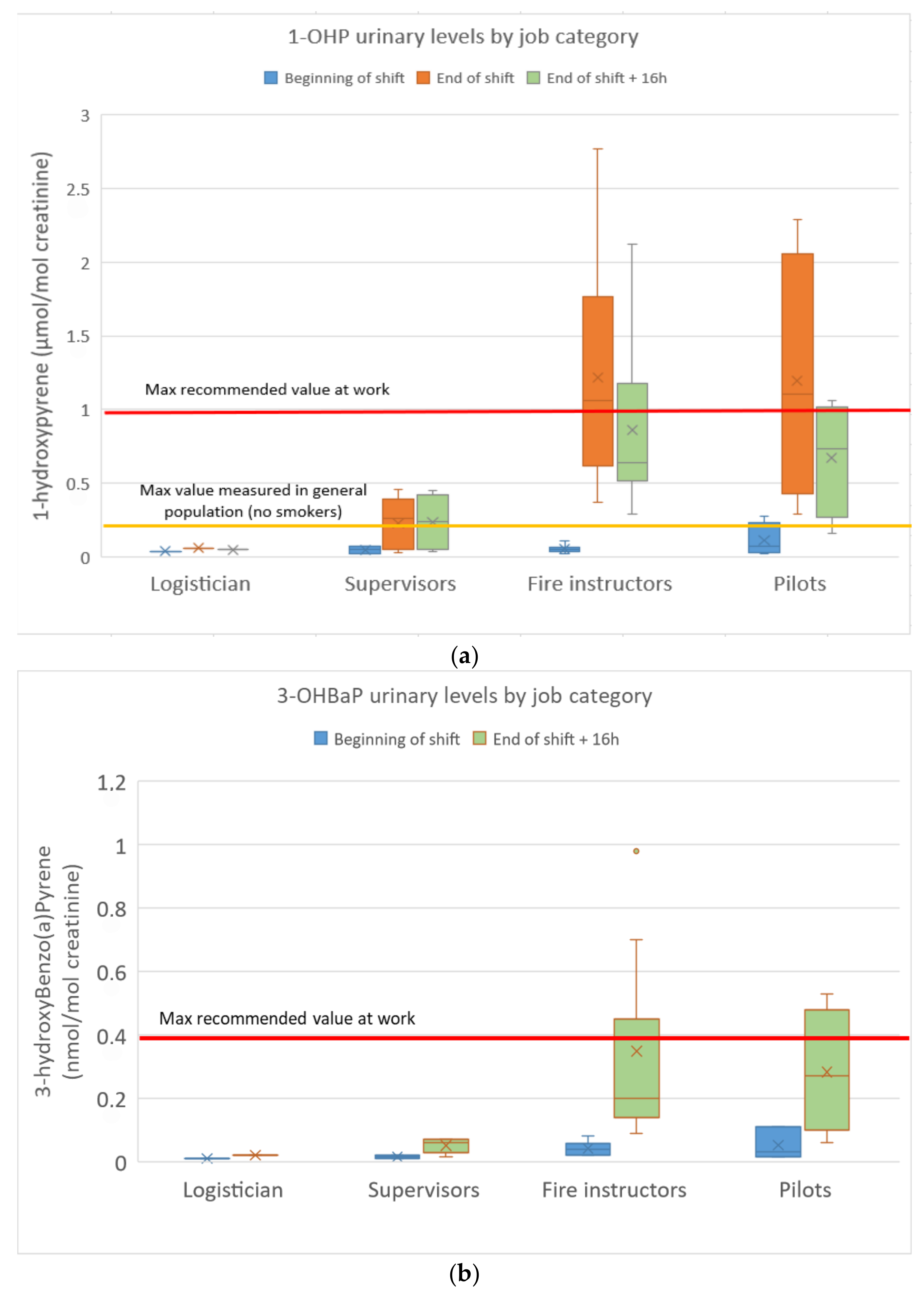 Toxics 13 00106 g003a