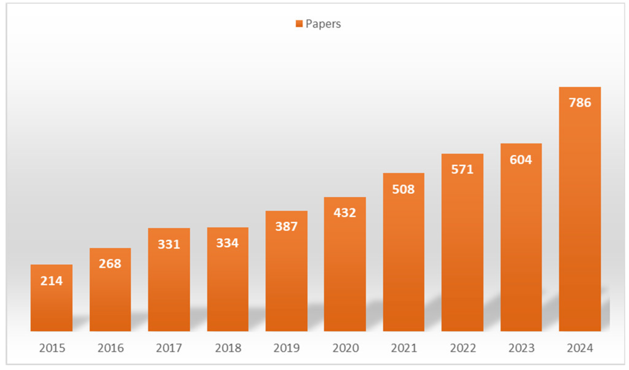 Toxics 13 00107 g001