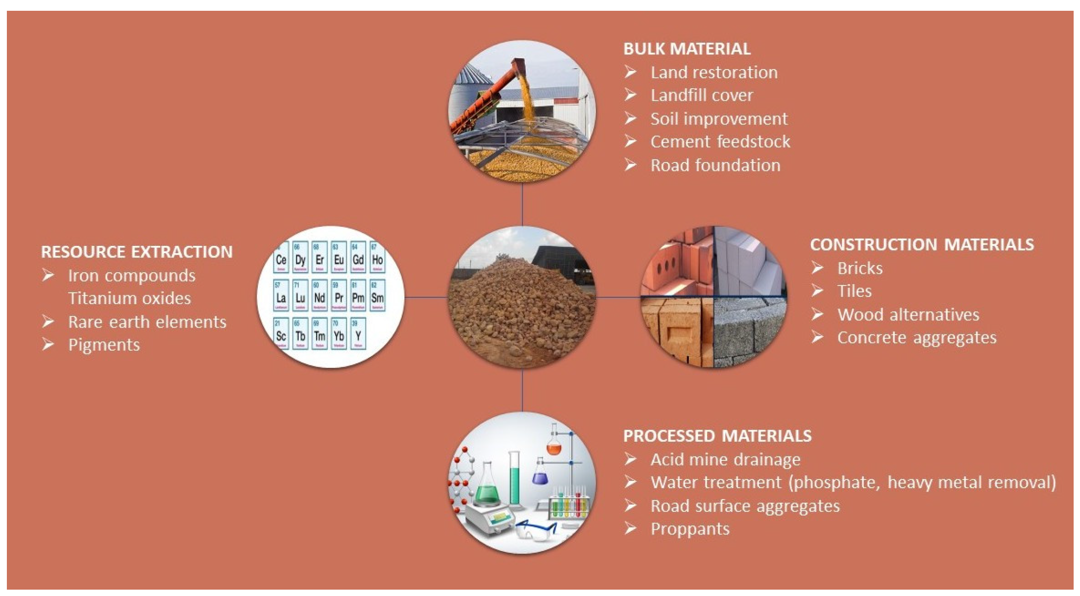 Toxics 13 00107 g002