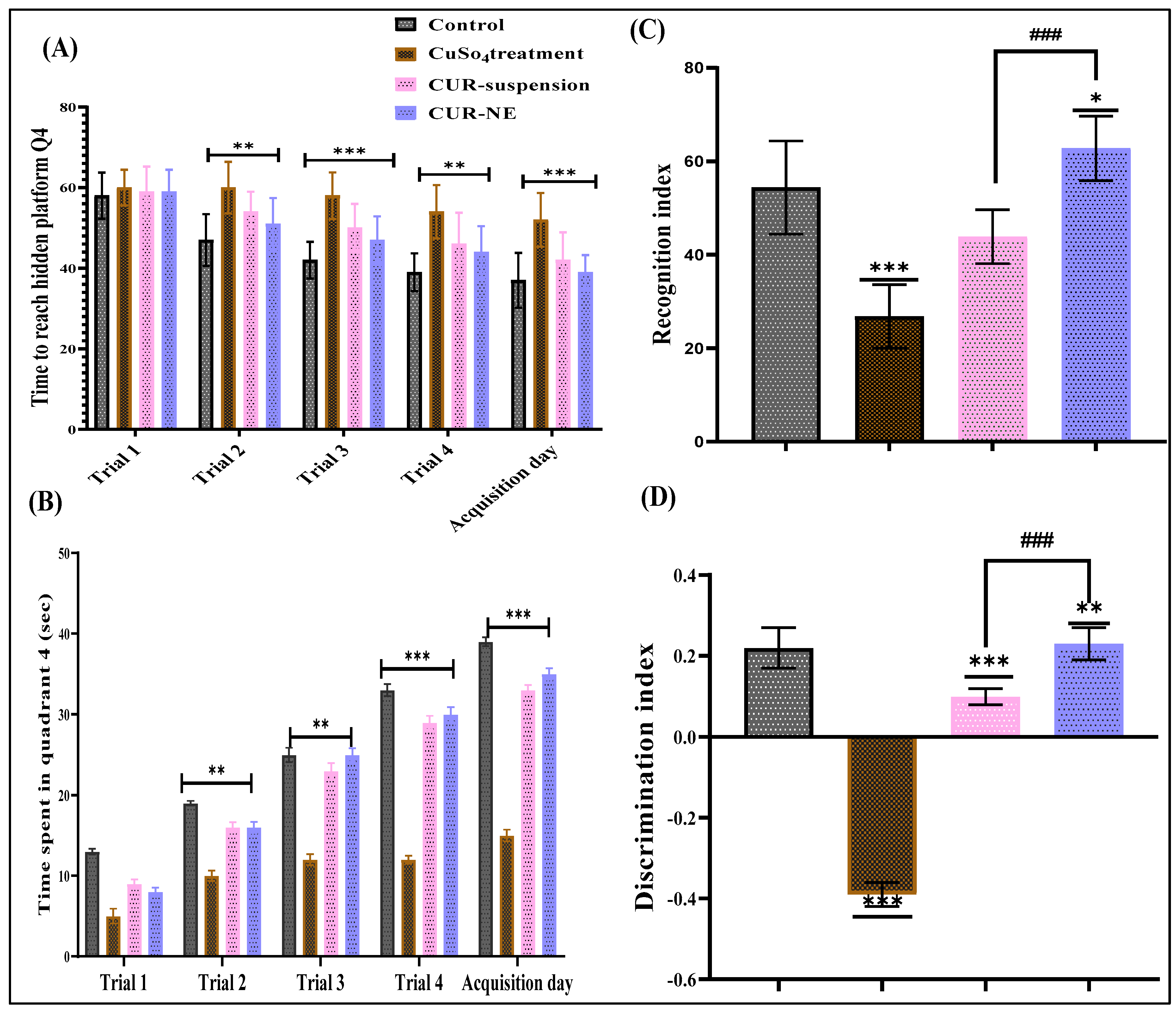 Toxics 13 00108 g004