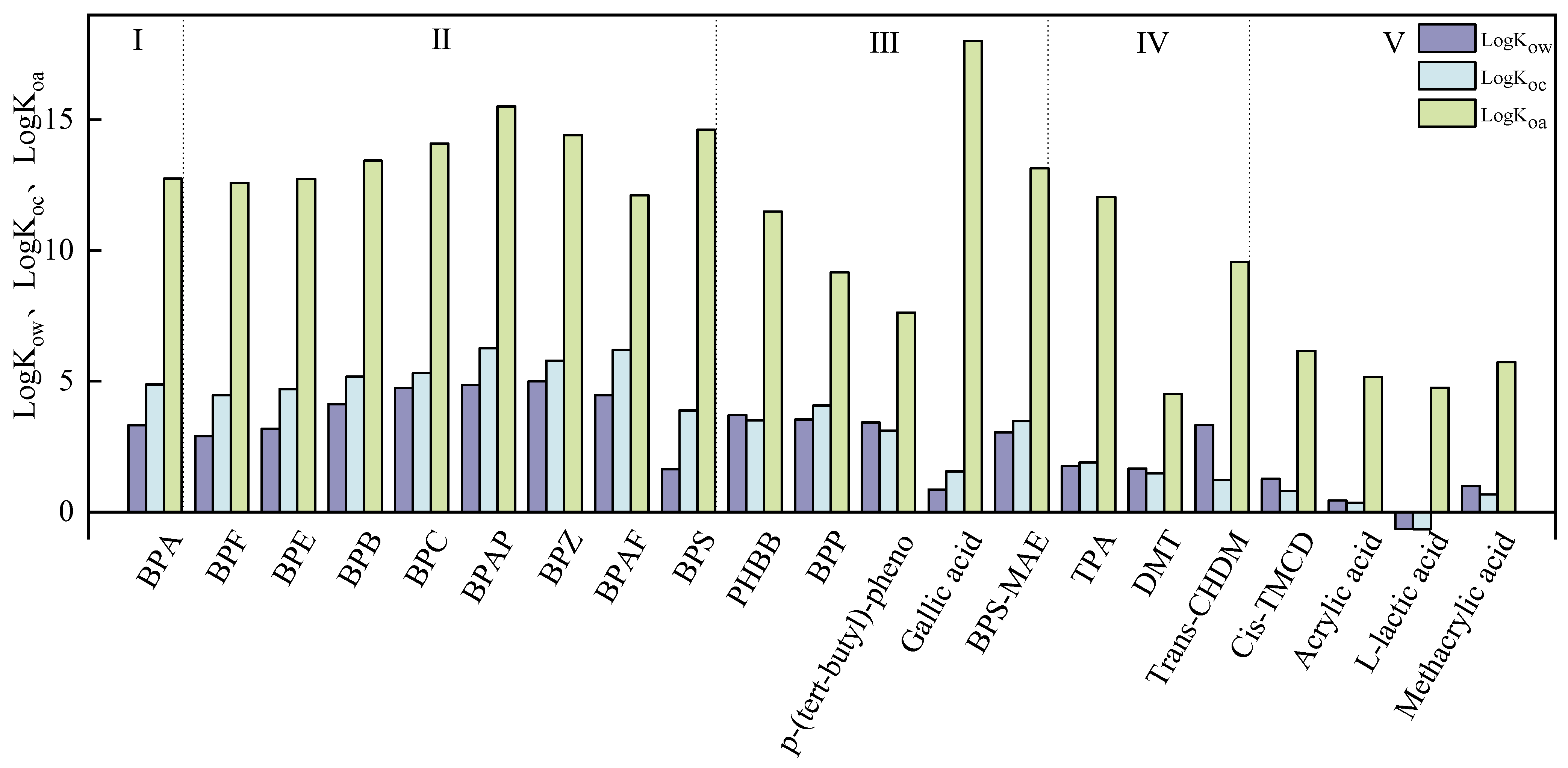 Toxics 13 00109 g001