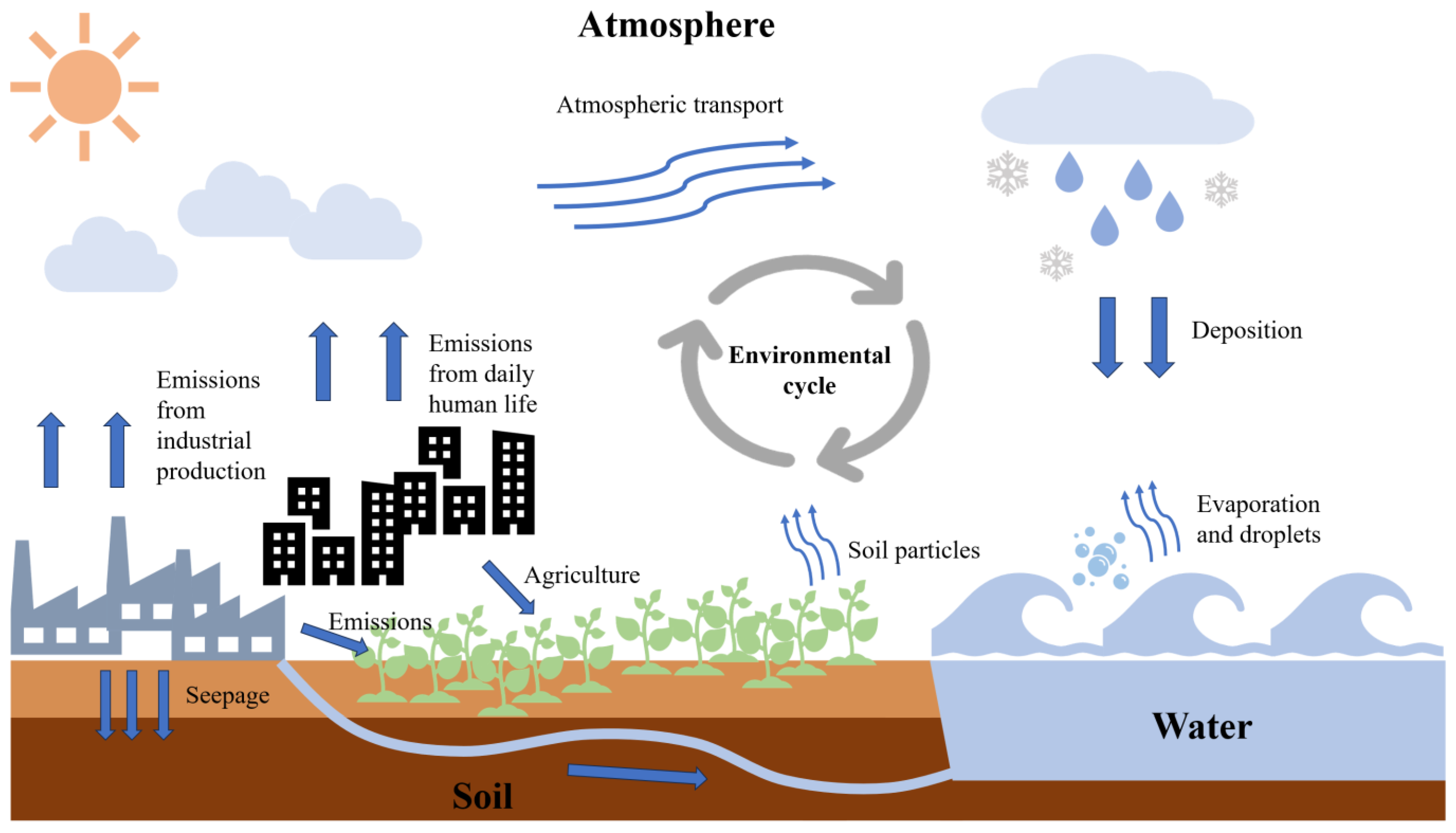 Toxics 13 00109 g002