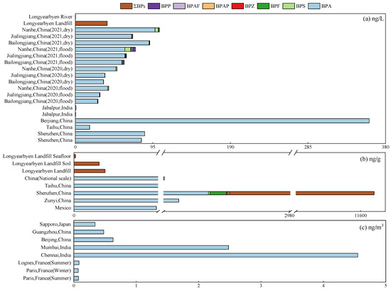 Toxics 13 00109 g003