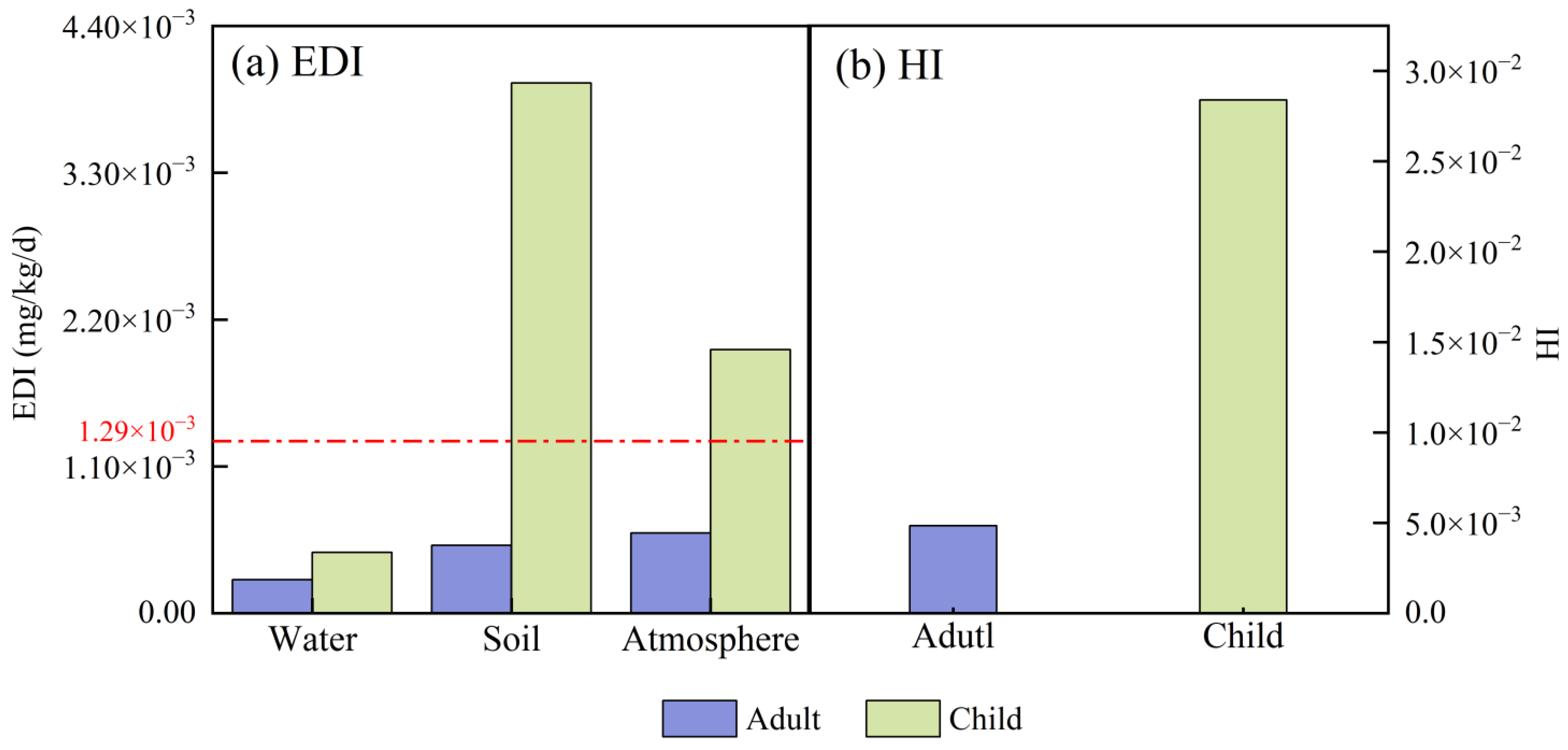 Toxics 13 00109 g005