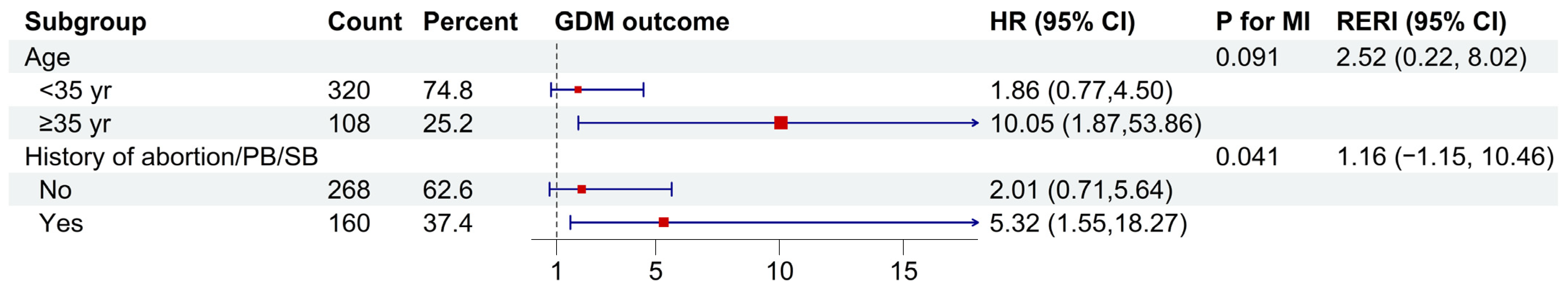 Toxics 13 00117 g002