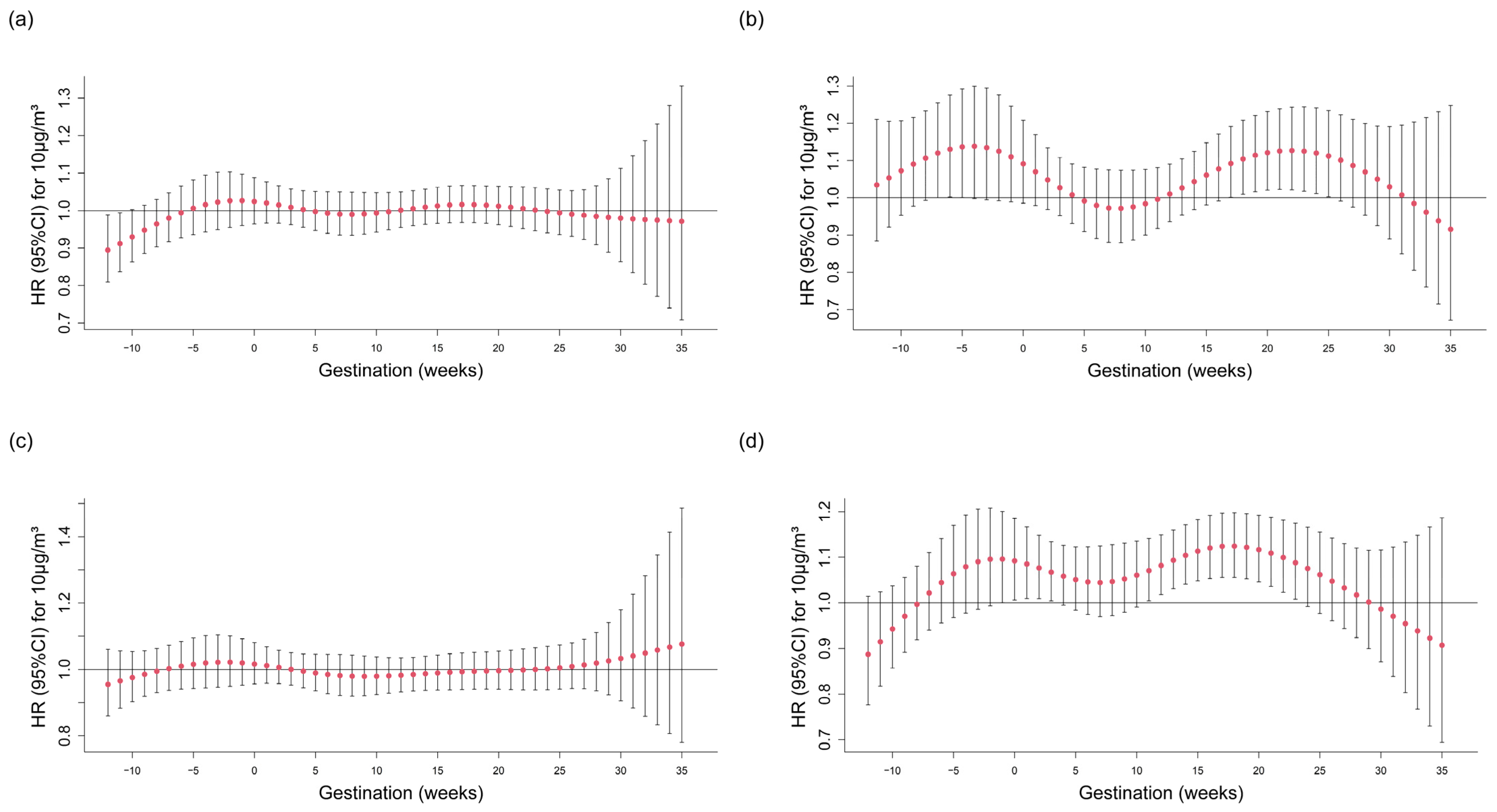 Toxics 13 00117 g003