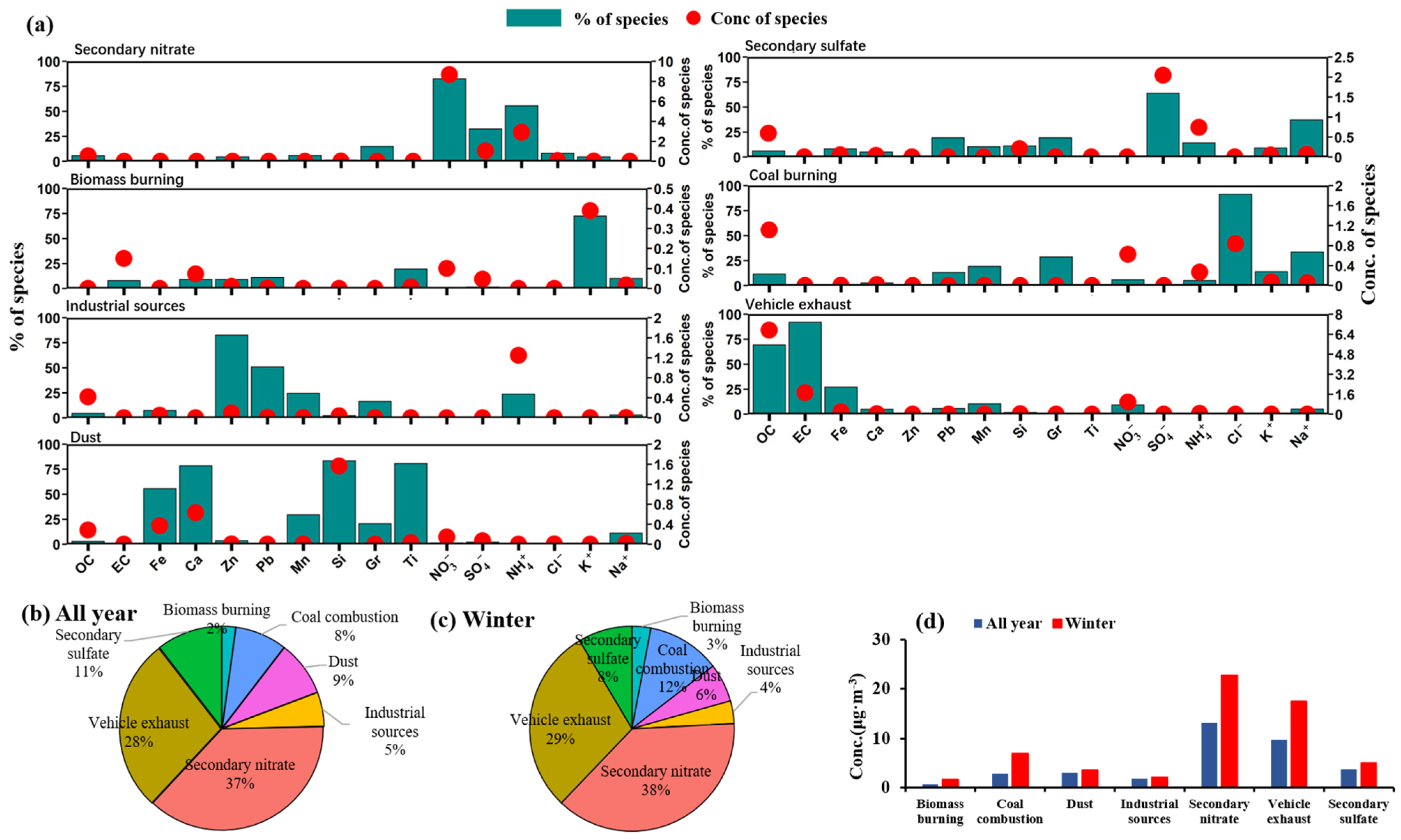 Toxics 13 00123 g006