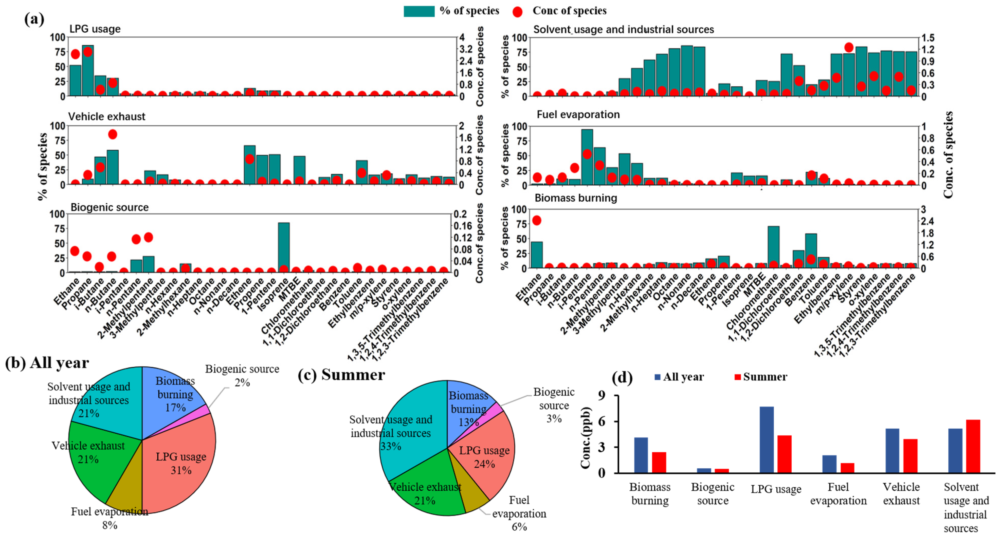 Toxics 13 00123 g007