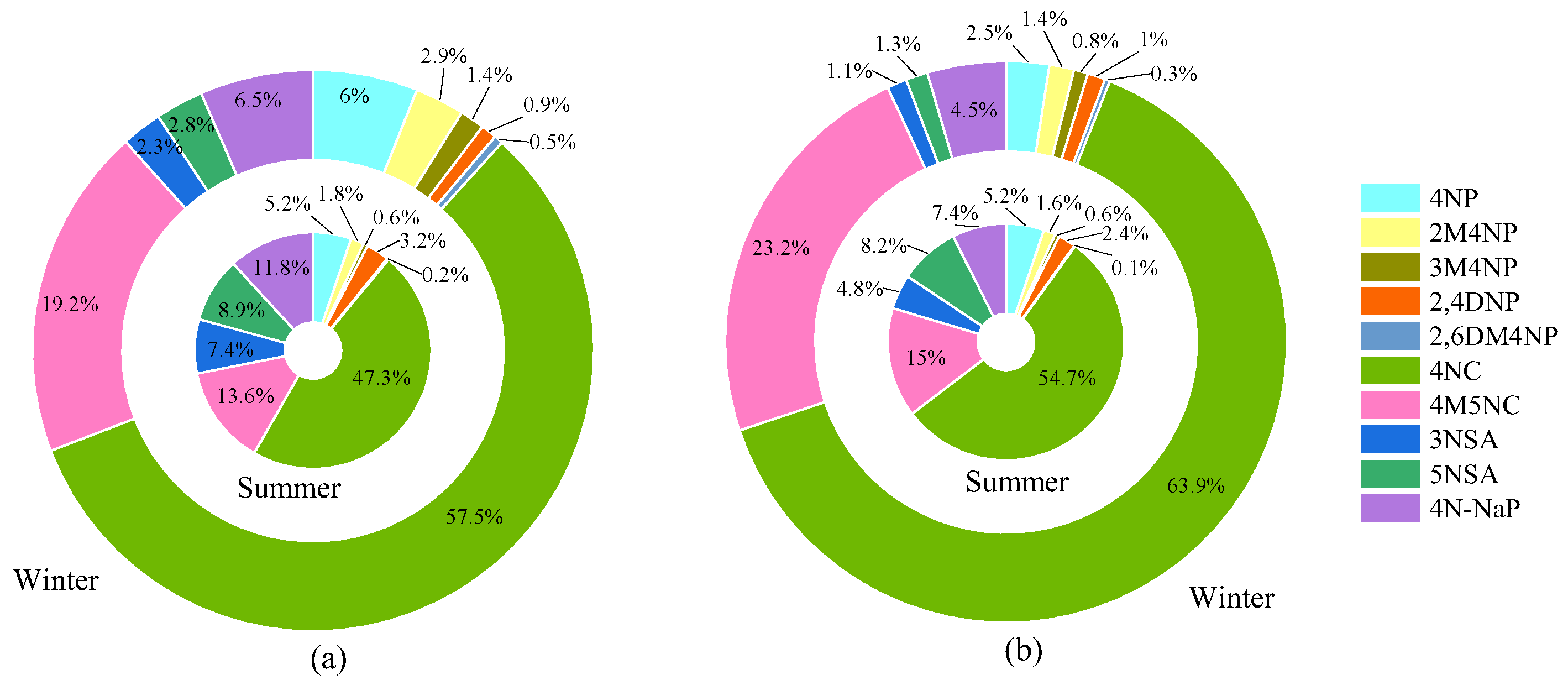 Toxics 13 00124 g008