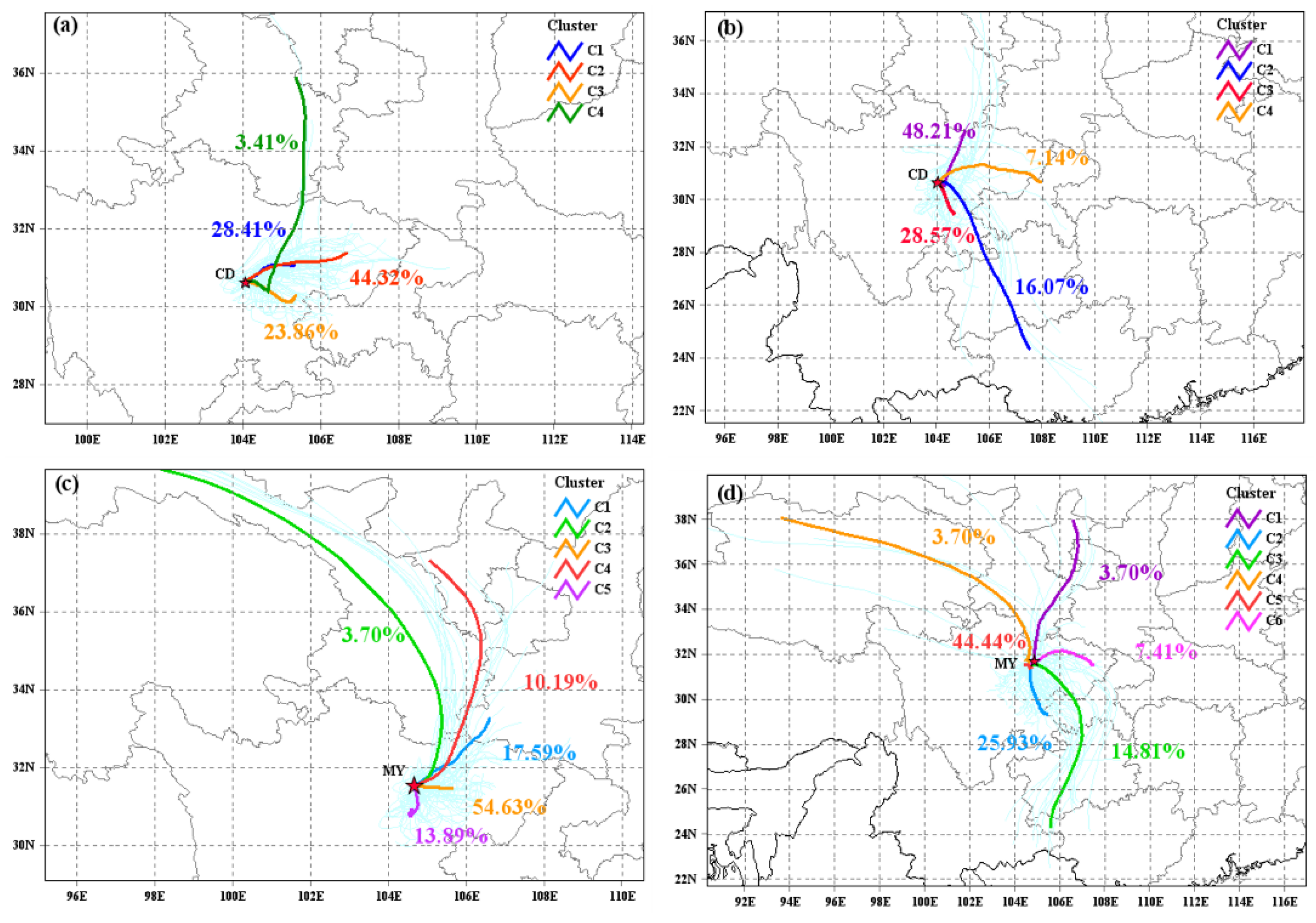 Toxics 13 00124 g009
