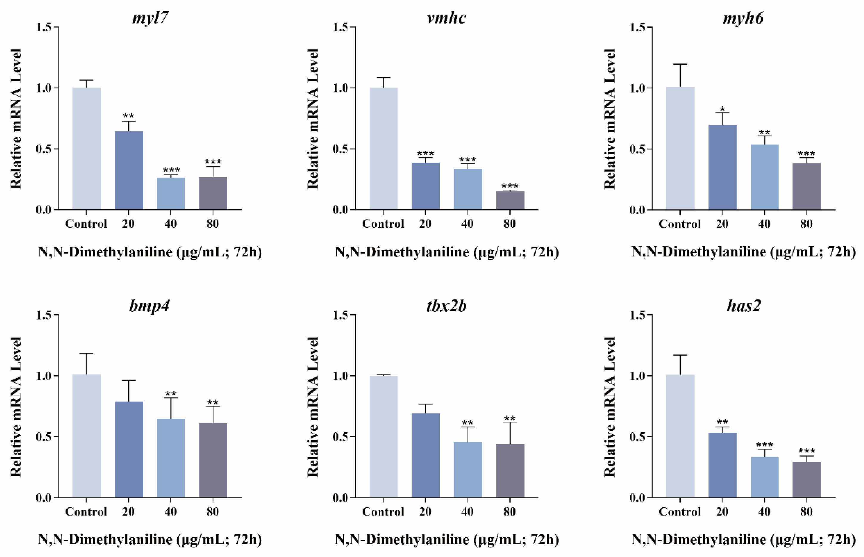 Toxics 13 00125 g006