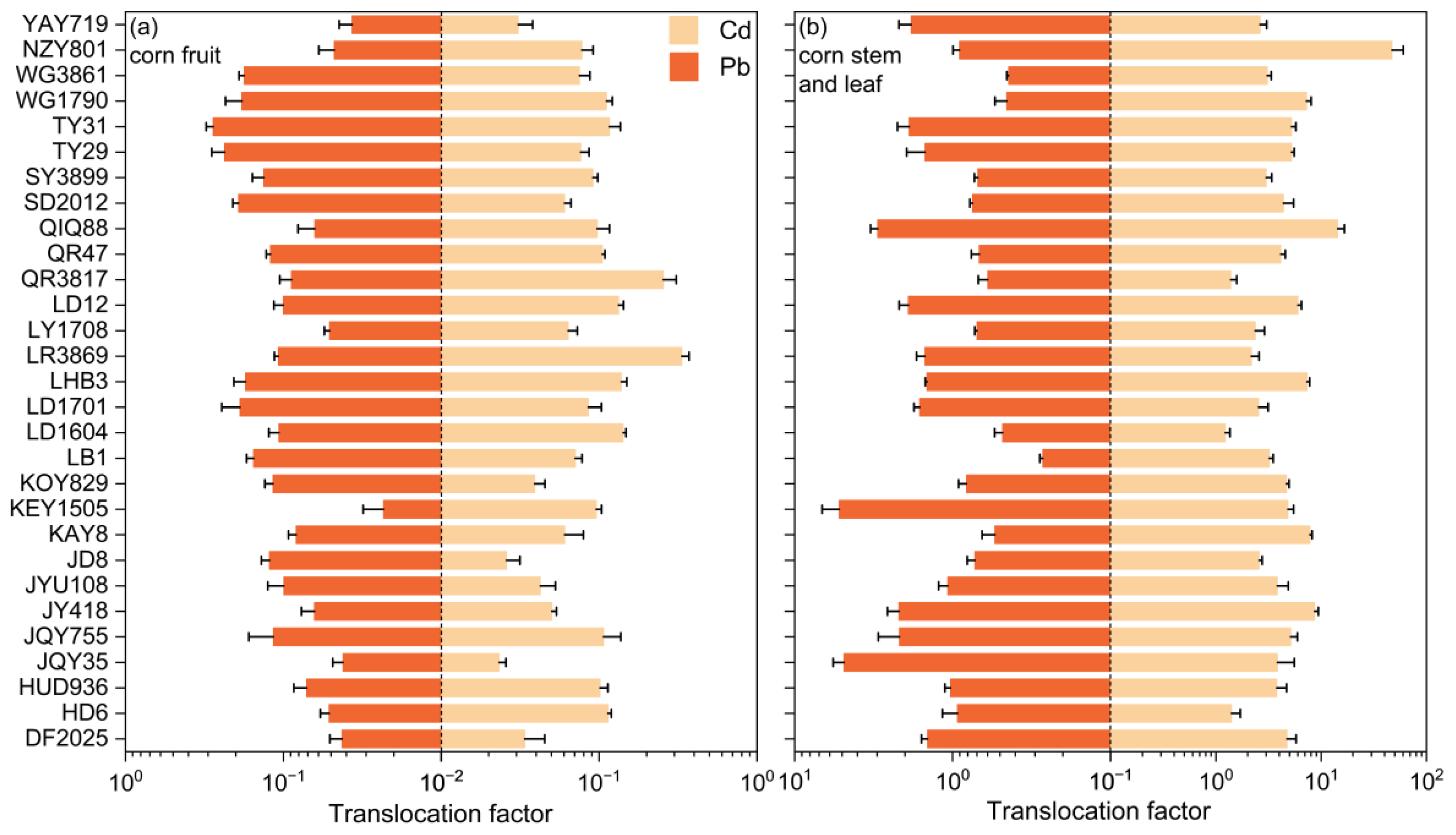 Toxics 13 00127 g004