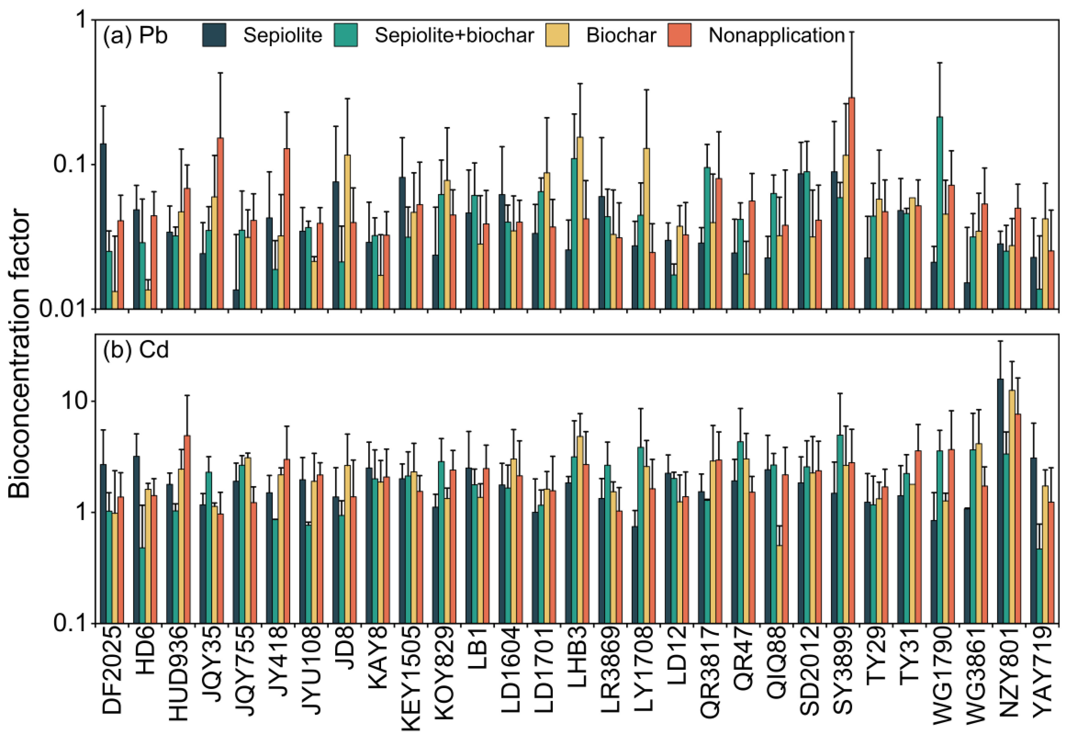 Toxics 13 00127 g005