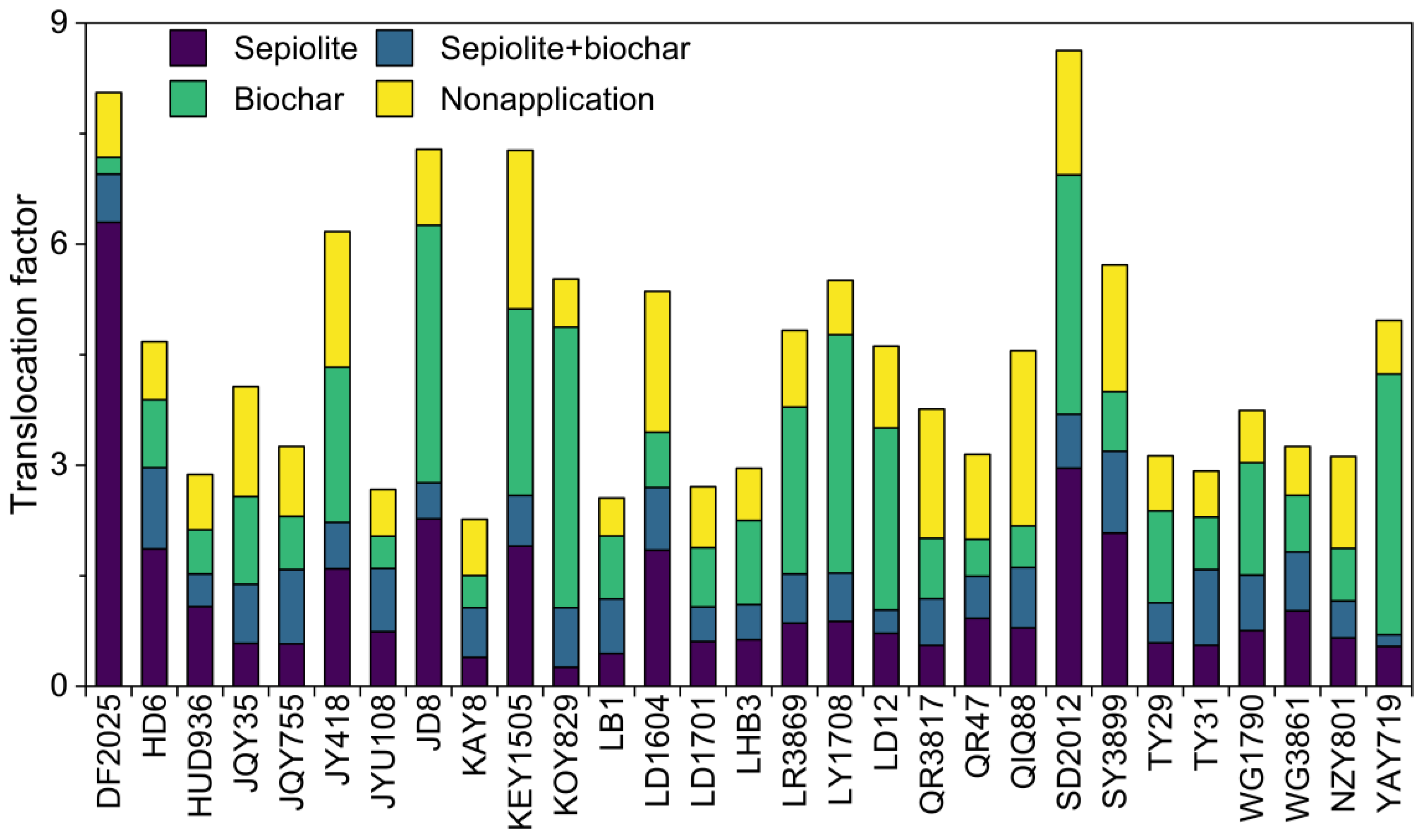 Toxics 13 00127 g006