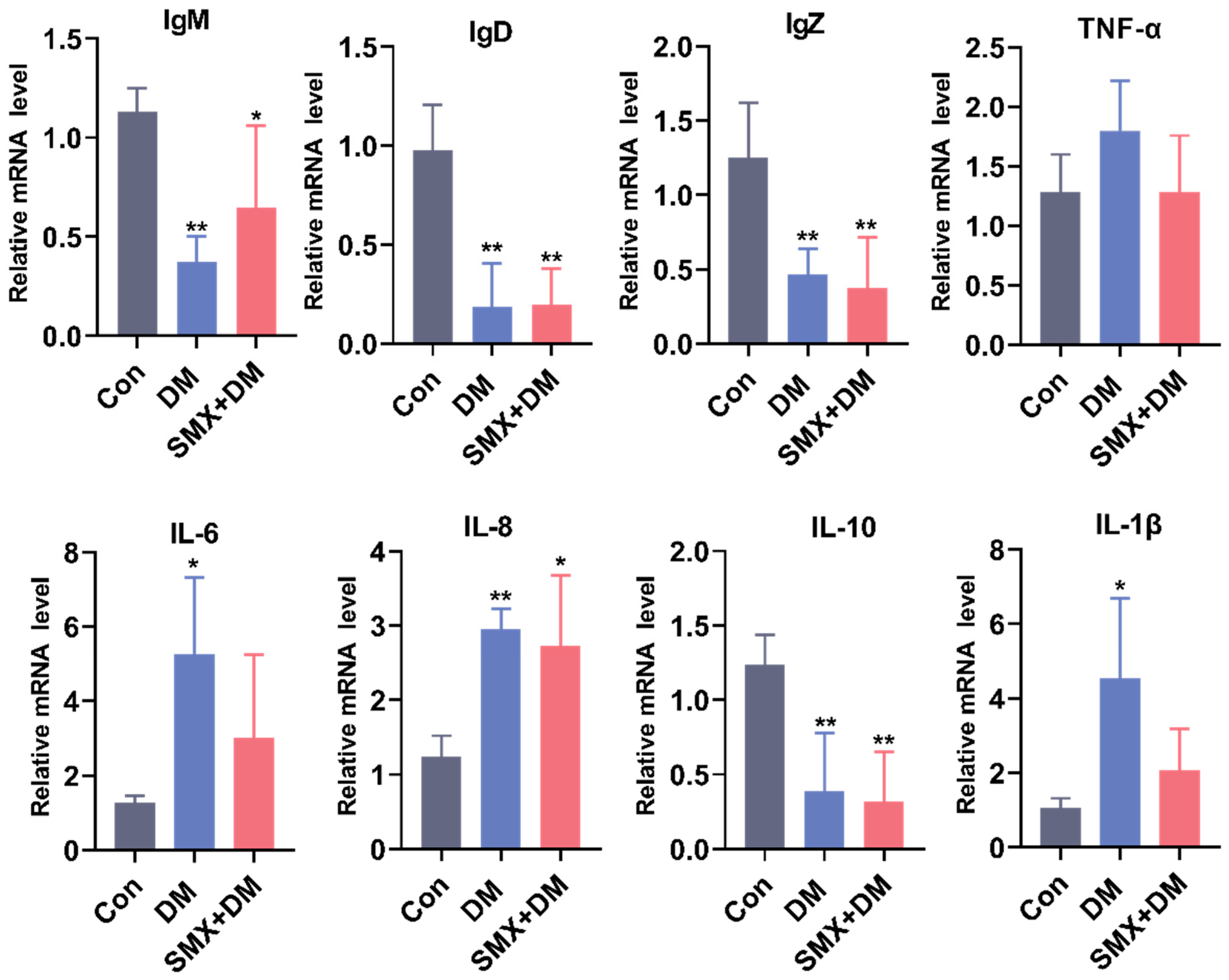 Toxics 13 00128 g004
