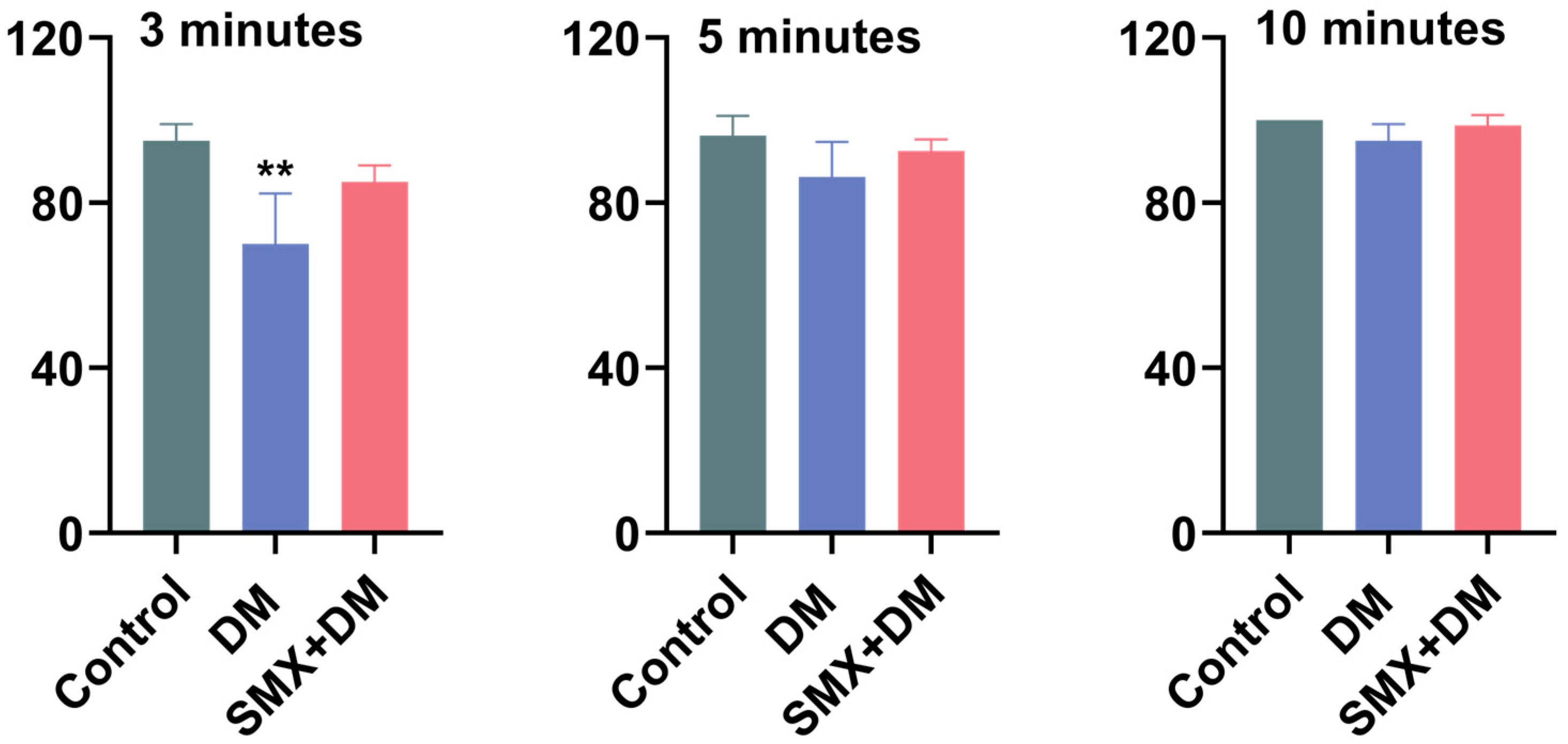 Toxics 13 00128 g005