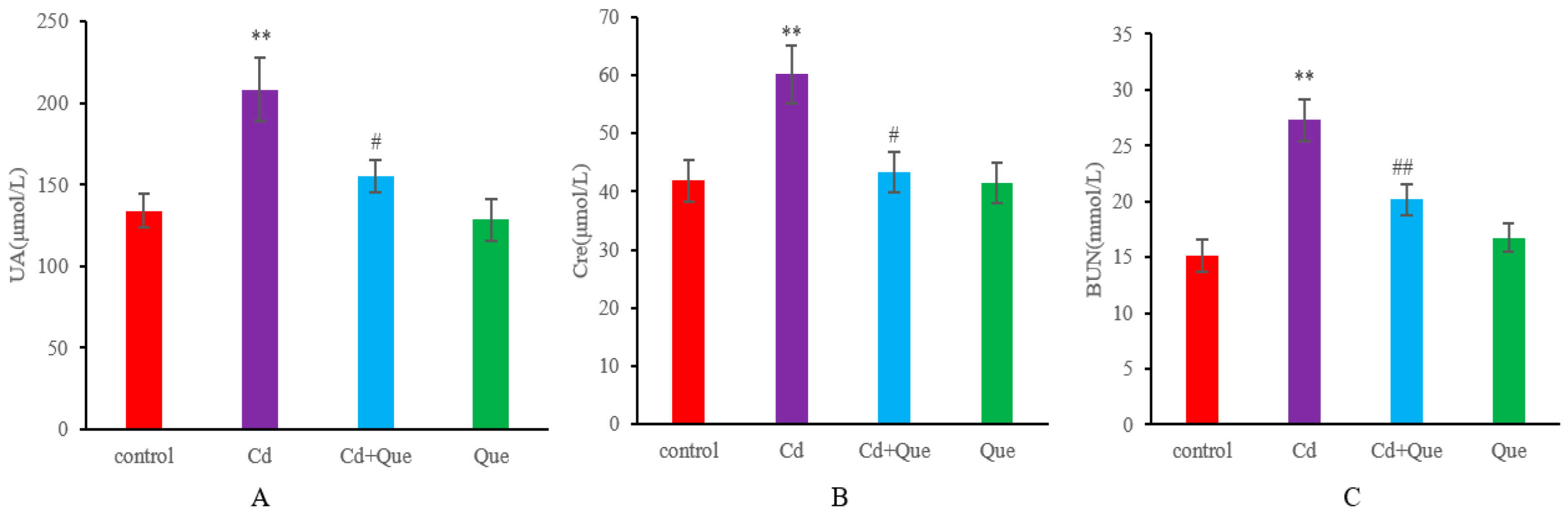 Toxics 13 00129 g001