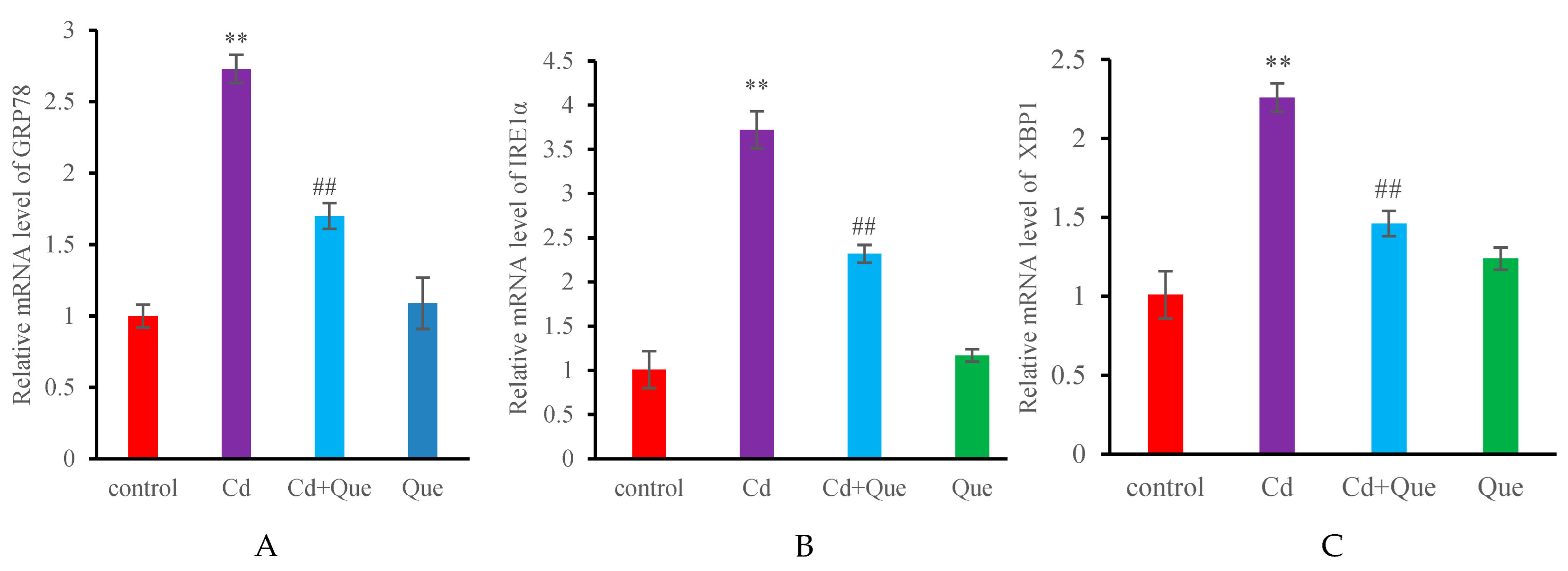 Toxics 13 00129 g006
