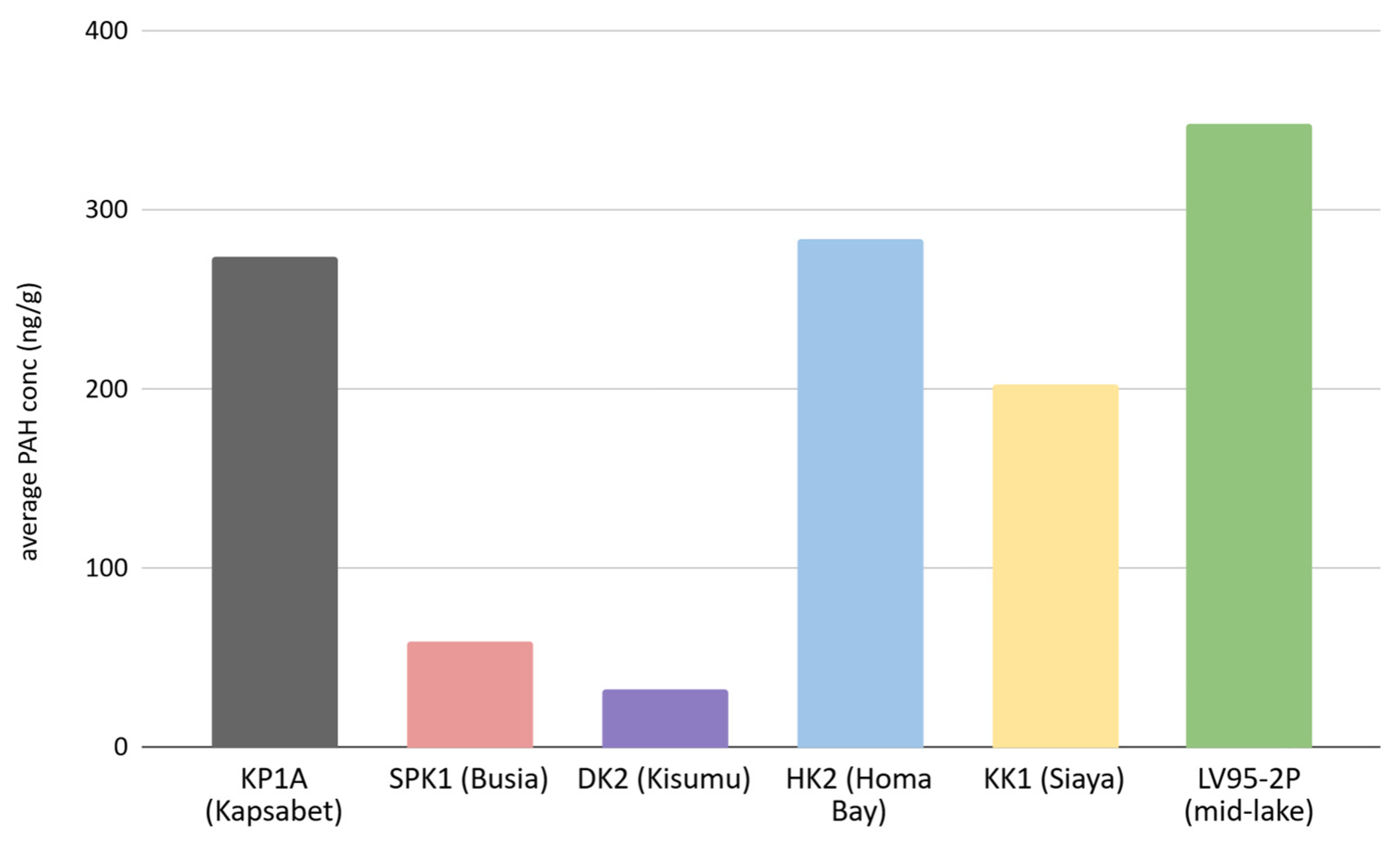 Toxics 13 00130 g002