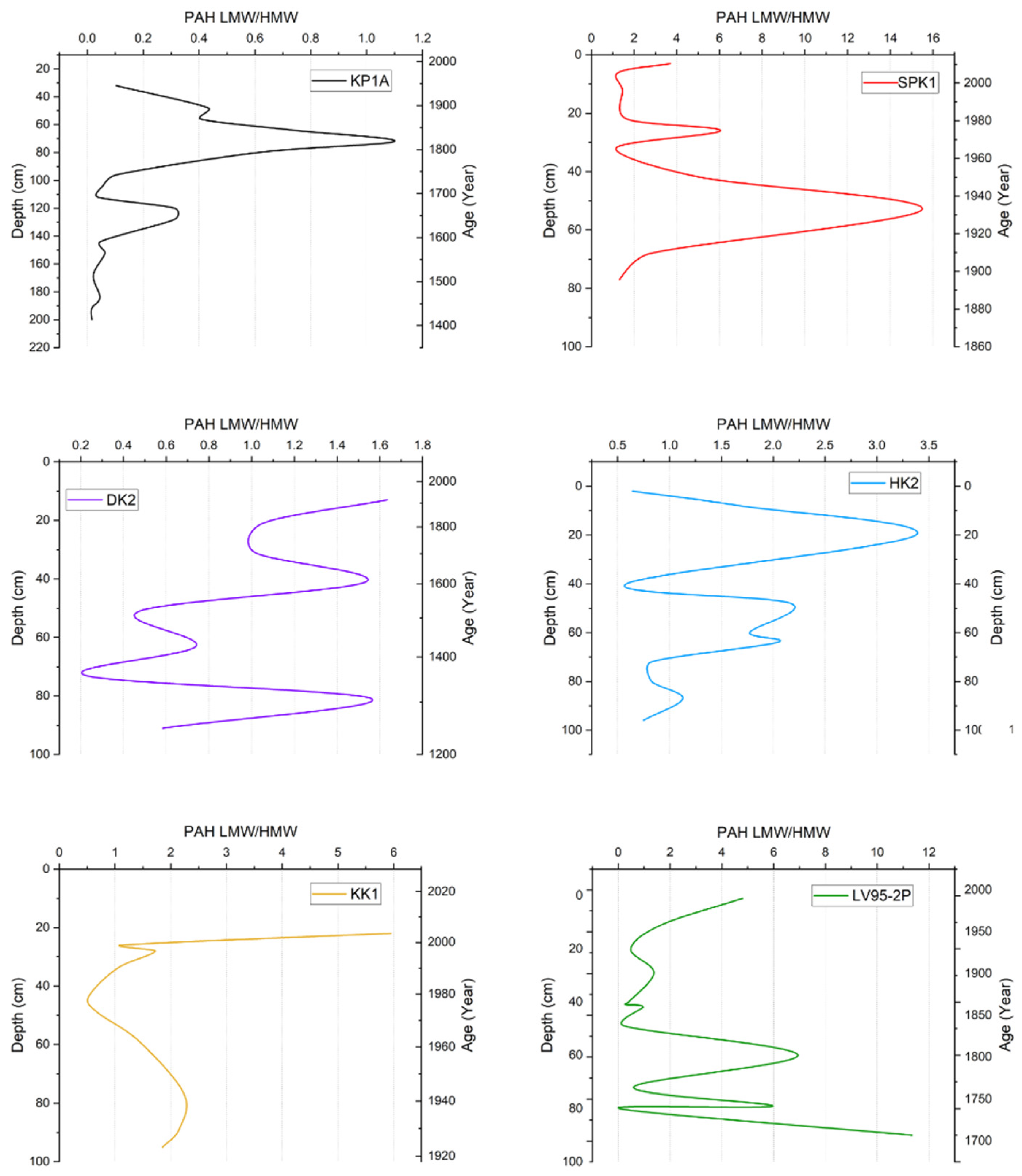 Toxics 13 00130 g003