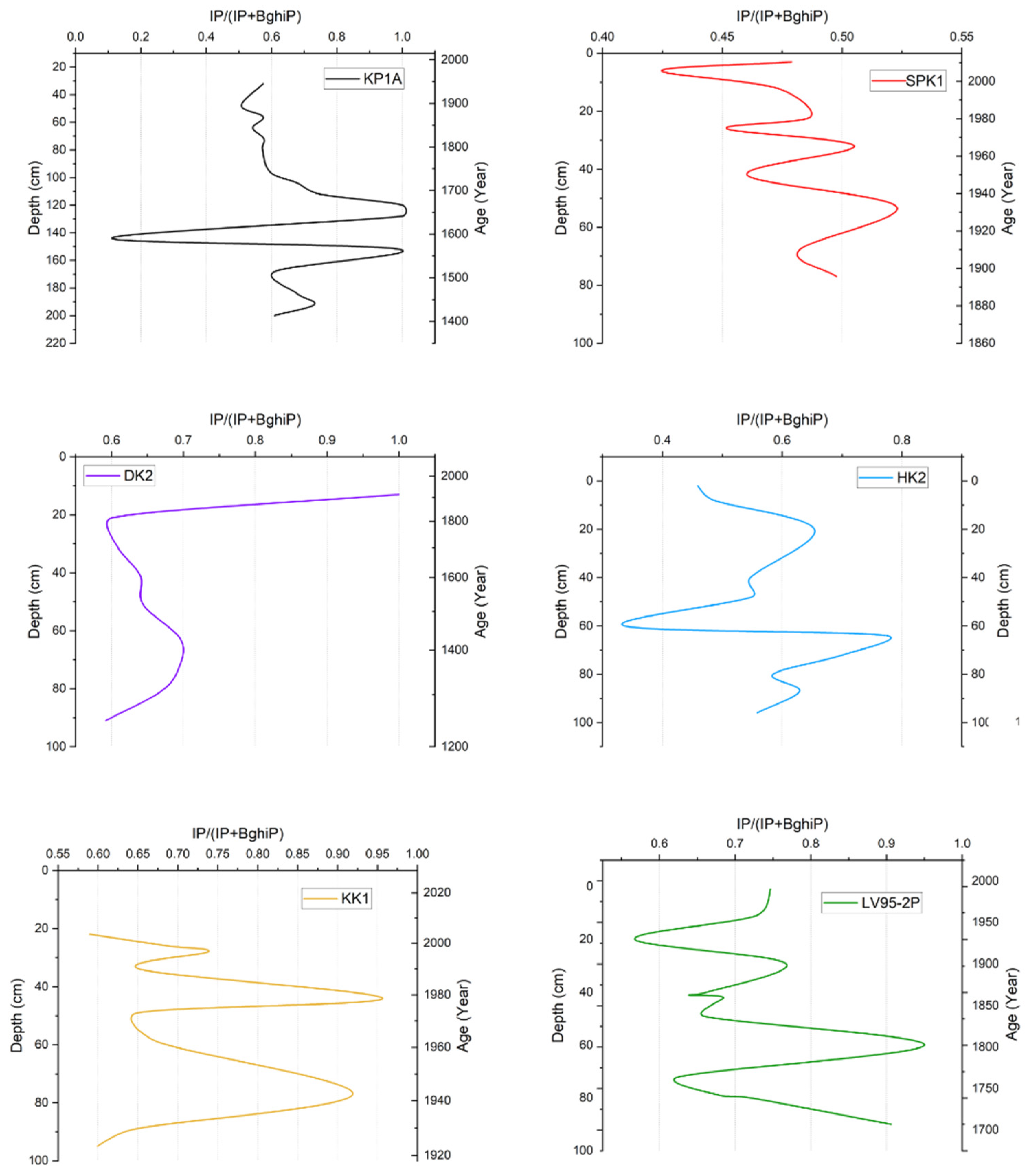 Toxics 13 00130 g005