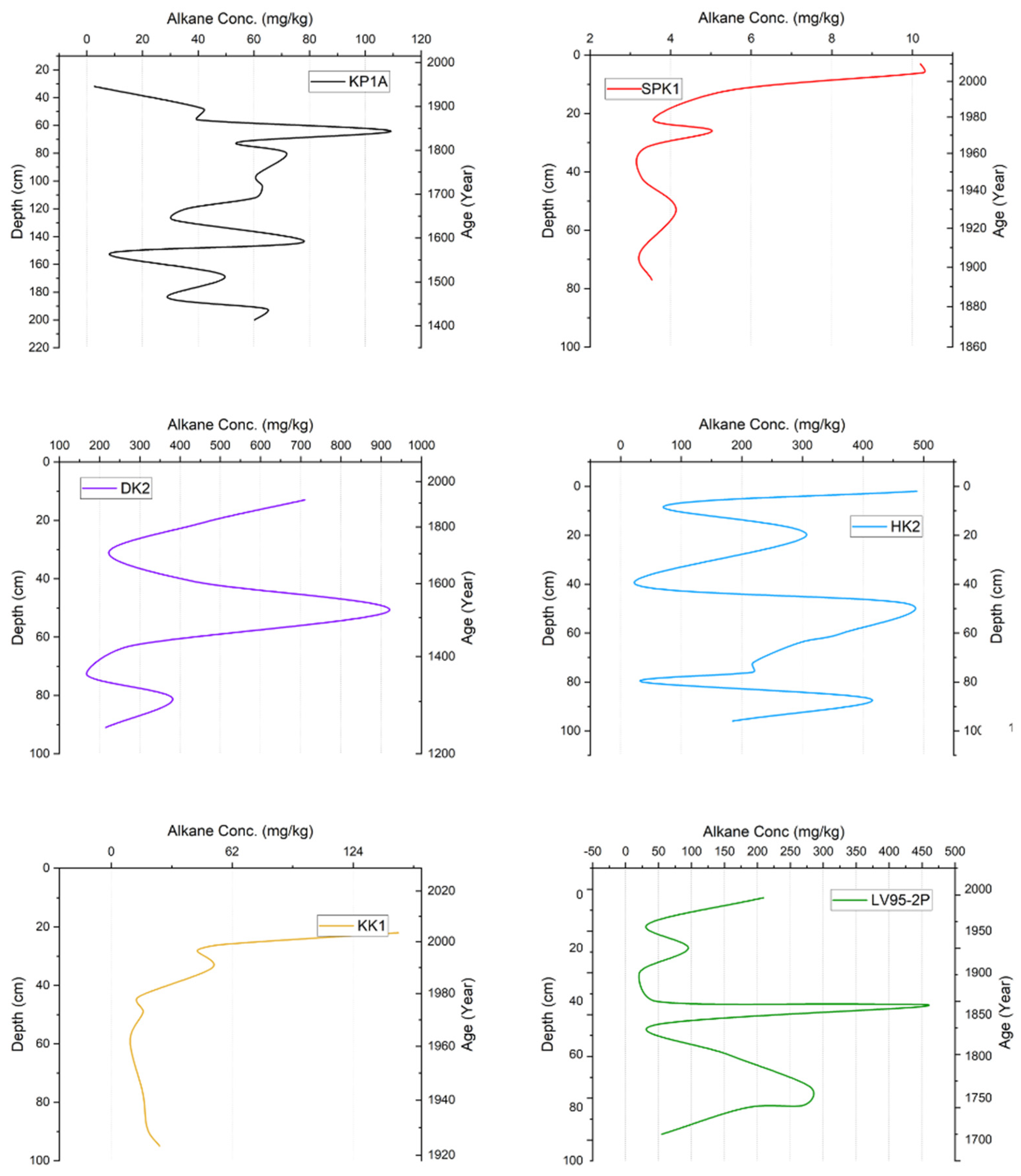 Toxics 13 00130 g006
