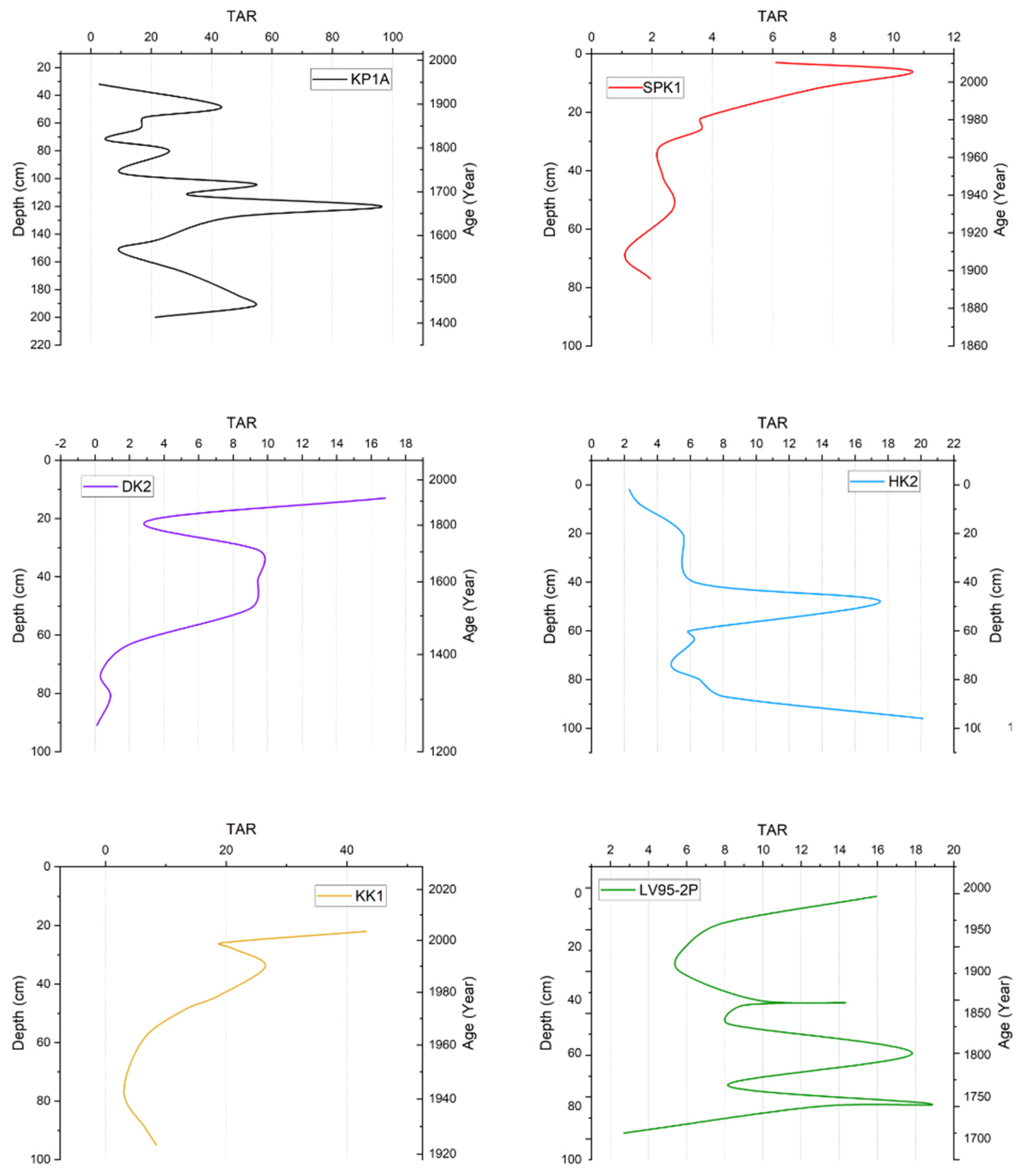 Toxics 13 00130 g008