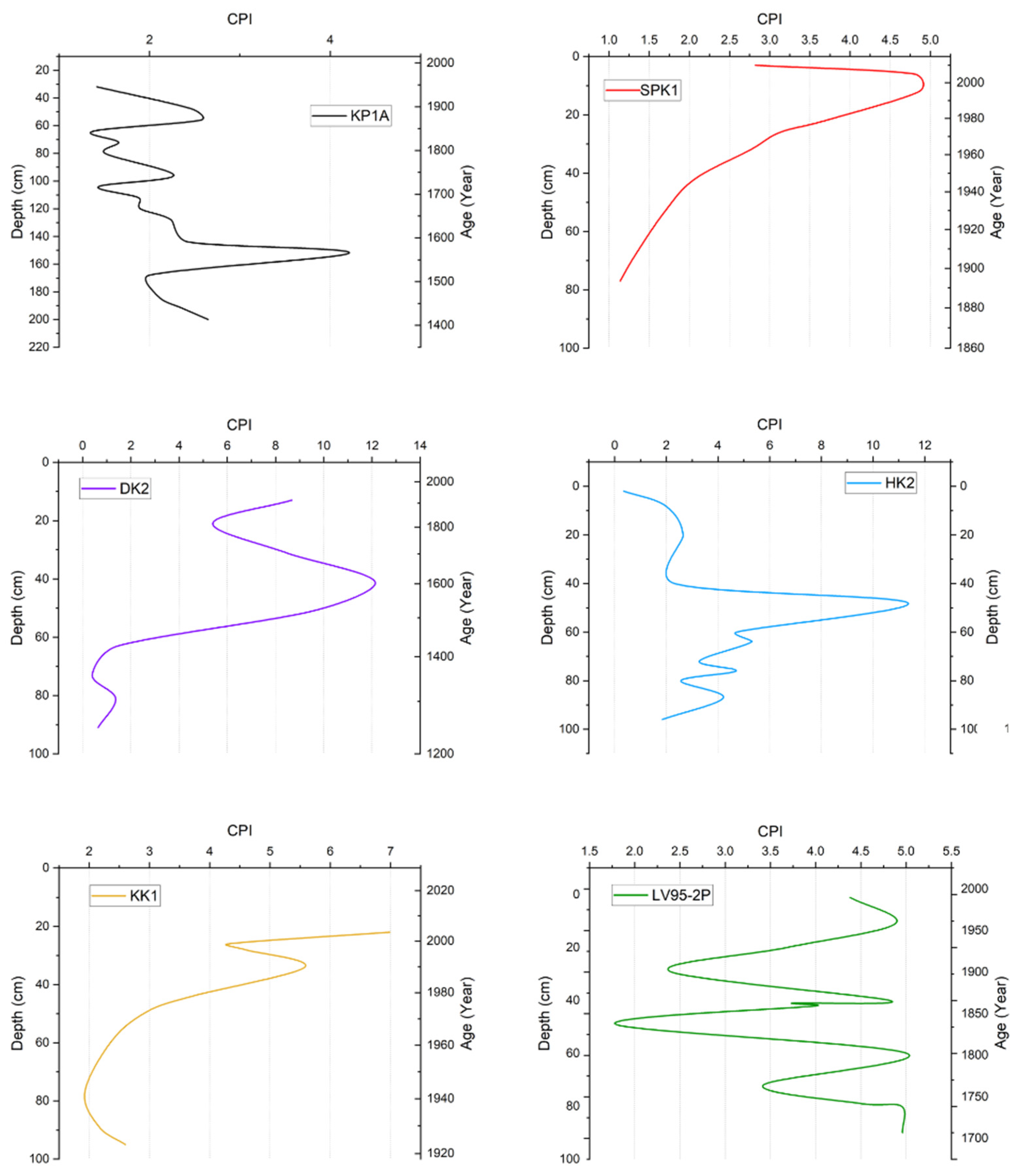 Toxics 13 00130 g009