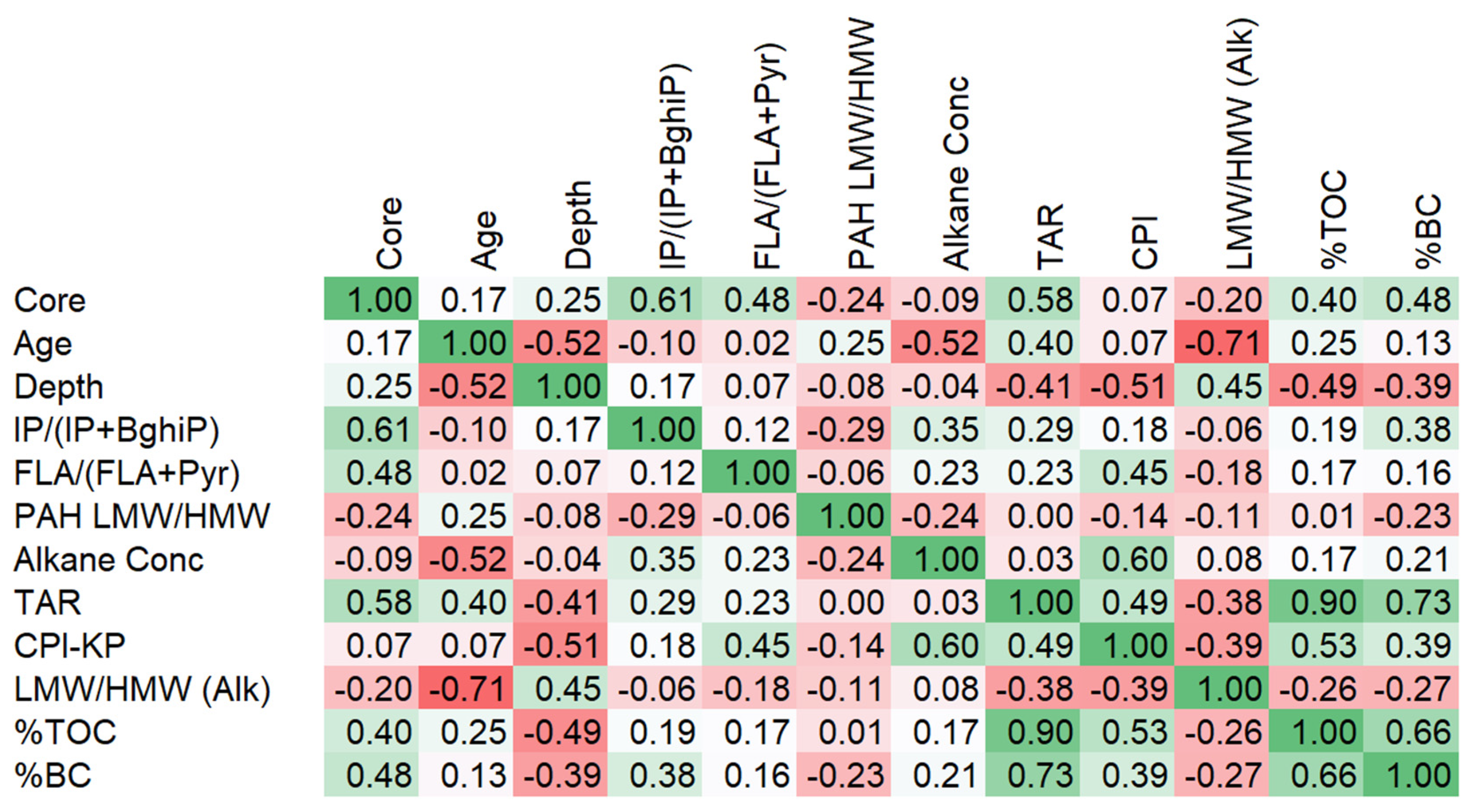 Toxics 13 00130 g011