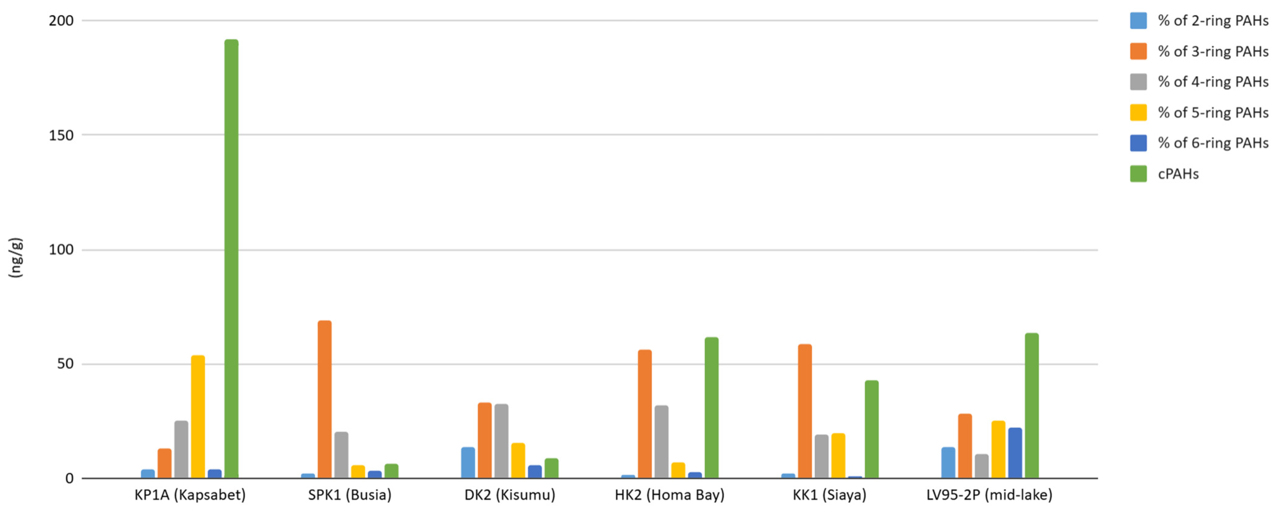 Toxics 13 00130 g012